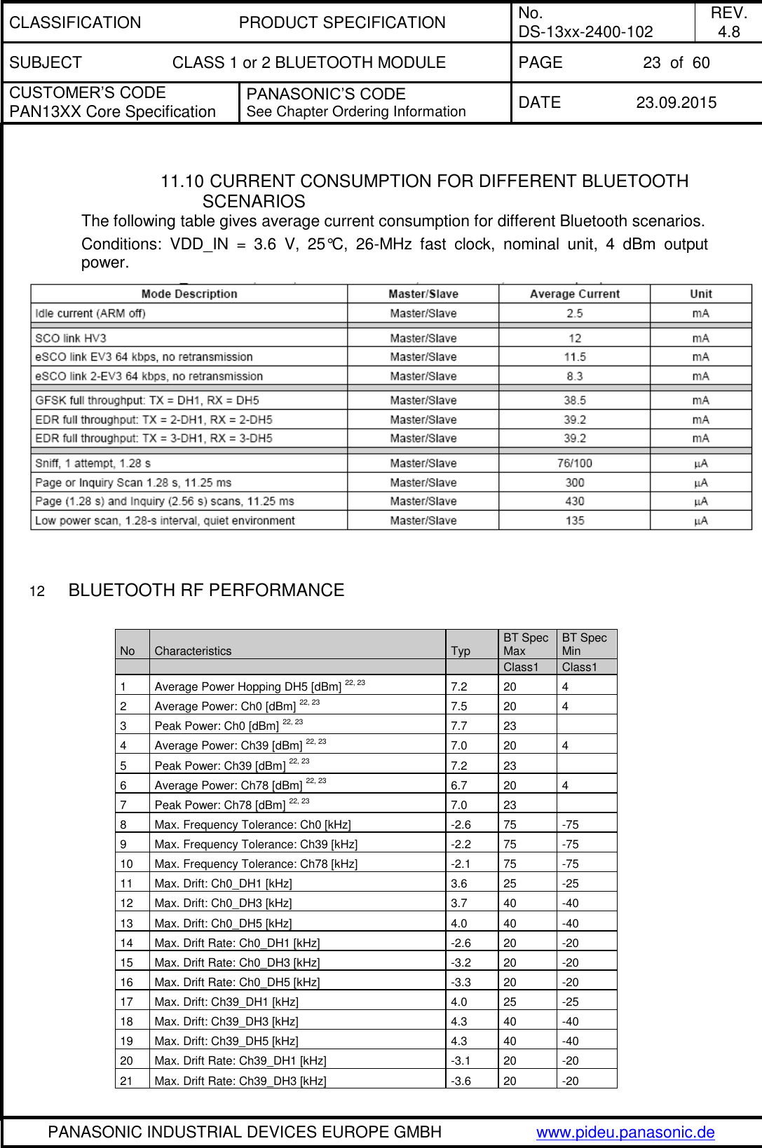 CLASSIFICATION PRODUCT SPECIFICATION No. DS-13xx-2400-102 REV. 4.8 SUBJECT CLASS 1 or 2 BLUETOOTH MODULE PAGE 23  of  60 CUSTOMER&rsquo;S CODE PAN13XX Core Specification PANASONIC&rsquo;S CODE See Chapter Ordering Information DATE 23.09.2015   PANASONIC INDUSTRIAL DEVICES EUROPE GMBH www.pideu.panasonic.de   11.10 CURRENT CONSUMPTION FOR DIFFERENT BLUETOOTH SCENARIOS The following table gives average current consumption for different Bluetooth scenarios. Conditions:  VDD_IN  =  3.6  V,  25&deg;C,  26-MHz  fast  clock,  nominal  unit,  4  dBm  output power.   12 BLUETOOTH RF PERFORMANCE  No Characteristics Typ BT Spec Max BT Spec Min    Class1 Class1 1 Average Power Hopping DH5 [dBm] 22, 23 7.2 20 4 2 Average Power: Ch0 [dBm] 22, 23 7.5 20 4 3 Peak Power: Ch0 [dBm] 22, 23 7.7 23  4 Average Power: Ch39 [dBm] 22, 23 7.0 20 4 5 Peak Power: Ch39 [dBm] 22, 23 7.2 23  6 Average Power: Ch78 [dBm] 22, 23 6.7 20 4 7 Peak Power: Ch78 [dBm] 22, 23 7.0 23  8 Max. Frequency Tolerance: Ch0 [kHz] -2.6 75 -75 9 Max. Frequency Tolerance: Ch39 [kHz] -2.2 75 -75 10 Max. Frequency Tolerance: Ch78 [kHz] -2.1 75 -75 11 Max. Drift: Ch0_DH1 [kHz] 3.6 25 -25 12 Max. Drift: Ch0_DH3 [kHz] 3.7 40 -40 13 Max. Drift: Ch0_DH5 [kHz] 4.0 40 -40 14 Max. Drift Rate: Ch0_DH1 [kHz] -2.6 20 -20 15 Max. Drift Rate: Ch0_DH3 [kHz] -3.2 20 -20 16 Max. Drift Rate: Ch0_DH5 [kHz] -3.3 20 -20 17 Max. Drift: Ch39_DH1 [kHz] 4.0 25 -25 18 Max. Drift: Ch39_DH3 [kHz] 4.3 40 -40 19 Max. Drift: Ch39_DH5 [kHz] 4.3 40 -40 20 Max. Drift Rate: Ch39_DH1 [kHz] -3.1 20 -20 21 Max. Drift Rate: Ch39_DH3 [kHz] -3.6 20 -20 