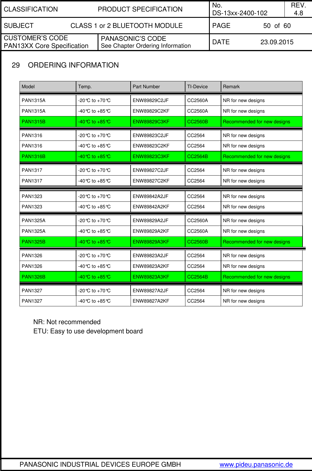 CLASSIFICATION PRODUCT SPECIFICATION No. DS-13xx-2400-102 REV. 4.8 SUBJECT CLASS 1 or 2 BLUETOOTH MODULE PAGE 50  of  60 CUSTOMER&rsquo;S CODE PAN13XX Core Specification PANASONIC&rsquo;S CODE See Chapter Ordering Information DATE 23.09.2015   PANASONIC INDUSTRIAL DEVICES EUROPE GMBH www.pideu.panasonic.de  29  ORDERING INFORMATION  Model Temp. Part Number TI-Device Remark PAN1315A -20&deg;C to +70&deg;C ENW89829C2JF CC2560A NR for new designs PAN1315A -40&deg;C to +85&deg;C ENW89829C2KF CC2560A NR for new designs PAN1315B -40&deg;C to +85&deg;C ENW89829C3KF CC2560B Recommended for new designs PAN1316 -20&deg;C to +70&deg;C ENW89823C2JF CC2564 NR for new designs PAN1316 -40&deg;C to +85&deg;C ENW89823C2KF CC2564 NR for new designs PAN1316B -40&deg;C to +85&deg;C ENW89823C3KF CC2564B Recommended for new designs PAN1317 -20&deg;C to +70&deg;C ENW89827C2JF CC2564 NR for new designs PAN1317 -40&deg;C to +85&deg;C ENW89827C2KF CC2564 NR for new designs PAN1323 -20&deg;C to +70&deg;C ENW89842A2JF CC2564 NR for new designs PAN1323 -40&deg;C to +85&deg;C ENW89842A2KF CC2564 NR for new designs PAN1325A -20&deg;C to +70&deg;C ENW89829A2JF CC2560A NR for new designs PAN1325A -40&deg;C to +85&deg;C ENW89829A2KF CC2560A NR for new designs PAN1325B -40&deg;C to +85&deg;C ENW89829A3KF CC2560B Recommended for new designs PAN1326 -20&deg;C to +70&deg;C ENW89823A2JF CC2564 NR for new designs PAN1326 -40&deg;C to +85&deg;C ENW89823A2KF CC2564 NR for new designs PAN1326B -40&deg;C to +85&deg;C ENW89823A3KF CC2564B Recommended for new designs PAN1327 -20&deg;C to +70&deg;C ENW89827A2JF CC2564 NR for new designs PAN1327 -40&deg;C to +85&deg;C ENW89827A2KF CC2564 NR for new designs  NR: Not recommended ETU: Easy to use development board 