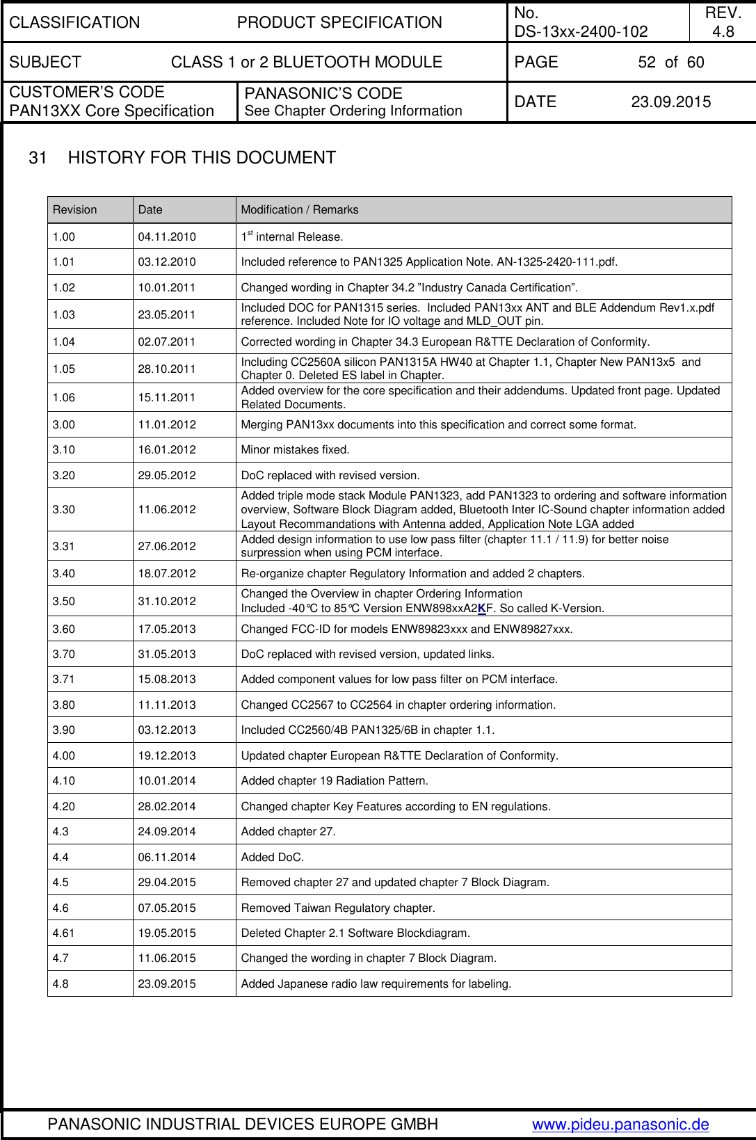 CLASSIFICATION PRODUCT SPECIFICATION No. DS-13xx-2400-102 REV. 4.8 SUBJECT CLASS 1 or 2 BLUETOOTH MODULE PAGE 52  of  60 CUSTOMER&rsquo;S CODE PAN13XX Core Specification PANASONIC&rsquo;S CODE See Chapter Ordering Information DATE 23.09.2015   PANASONIC INDUSTRIAL DEVICES EUROPE GMBH www.pideu.panasonic.de  31  HISTORY FOR THIS DOCUMENT  Revision Date Modification / Remarks 1.00 04.11.2010 1st internal Release. 1.01 03.12.2010 Included reference to PAN1325 Application Note. AN-1325-2420-111.pdf. 1.02 10.01.2011 Changed wording in Chapter 34.2 &rdquo;Industry Canada Certification&rdquo;. 1.03 23.05.2011 Included DOC for PAN1315 series.  Included PAN13xx ANT and BLE Addendum Rev1.x.pdf reference. Included Note for IO voltage and MLD_OUT pin. 1.04 02.07.2011 Corrected wording in Chapter 34.3 European R&amp;TTE Declaration of Conformity. 1.05 28.10.2011 Including CC2560A silicon PAN1315A HW40 at Chapter 1.1, Chapter New PAN13x5  and Chapter 0. Deleted ES label in Chapter.  1.06 15.11.2011 Added overview for the core specification and their addendums. Updated front page. Updated Related Documents. 3.00 11.01.2012 Merging PAN13xx documents into this specification and correct some format. 3.10 16.01.2012 Minor mistakes fixed. 3.20 29.05.2012 DoC replaced with revised version. 3.30 11.06.2012 Added triple mode stack Module PAN1323, add PAN1323 to ordering and software information overview, Software Block Diagram added, Bluetooth Inter IC-Sound chapter information added Layout Recommandations with Antenna added, Application Note LGA added 3.31 27.06.2012 Added design information to use low pass filter (chapter 11.1 / 11.9) for better noise surpression when using PCM interface. 3.40 18.07.2012 Re-organize chapter Regulatory Information and added 2 chapters. 3.50 31.10.2012 Changed the Overview in chapter Ordering Information Included -40&deg;C to 85&deg;C Version ENW898xxA2KF. So called K-Version. 3.60 17.05.2013 Changed FCC-ID for models ENW89823xxx and ENW89827xxx. 3.70 31.05.2013 DoC replaced with revised version, updated links. 3.71 15.08.2013 Added component values for low pass filter on PCM interface. 3.80 11.11.2013 Changed CC2567 to CC2564 in chapter ordering information. 3.90 03.12.2013 Included CC2560/4B PAN1325/6B in chapter 1.1. 4.00 19.12.2013 Updated chapter European R&amp;TTE Declaration of Conformity. 4.10 10.01.2014 Added chapter 19 Radiation Pattern. 4.20 28.02.2014 Changed chapter Key Features according to EN regulations. 4.3 24.09.2014 Added chapter 27.  4.4 06.11.2014 Added DoC. 4.5 29.04.2015 Removed chapter 27 and updated chapter 7 Block Diagram.  4.6 07.05.2015 Removed Taiwan Regulatory chapter. 4.61 19.05.2015 Deleted Chapter 2.1 Software Blockdiagram. 4.7 11.06.2015 Changed the wording in chapter 7 Block Diagram. 4.8 23.09.2015 Added Japanese radio law requirements for labeling.  