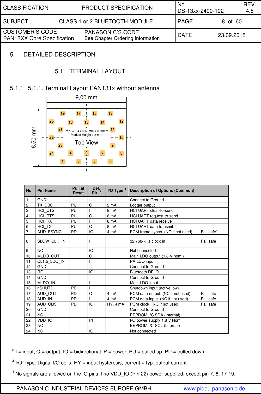 CLASSIFICATION PRODUCT SPECIFICATION No. DS-13xx-2400-102 REV. 4.8 SUBJECT CLASS 1 or 2 BLUETOOTH MODULE PAGE 8  of  60 CUSTOMER&rsquo;S CODE PAN13XX Core Specification PANASONIC&rsquo;S CODE See Chapter Ordering Information DATE 23.09.2015   PANASONIC INDUSTRIAL DEVICES EUROPE GMBH www.pideu.panasonic.de  5  DETAILED DESCRIPTION  5.1  TERMINAL LAYOUT  5.1.1  5.1.1. Terminal Layout PAN131x without antenna 17 15 1314119865322122 10416Top View9,00 mm6,50 mm20231241918 127Pad  =  24 x 0.60mm x 0.60mmModule Height 1.8 mm                                                      2 I = input; O = output; IO = bidirectional; P = power; PU = pulled up; PD = pulled down 3 I/O Type: Digital I/O cells. HY = input hysteresis, current = typ. output current 4 No signals are allowed on the IO pins if no VDD_IO (Pin 22) power supplied, except pin 7, 8, 17-19. No Pin Name Pull at Reset Def. Dir. 2 I/O Type 3 Description of Options (Common) 1 GND    Connect to Ground 2 TX_DBG PU O 2 mA Logger output 3 HCI_CTS PU I 8 mA HCI UART clear-to-send. 4 HCI_RTS PU O 8 mA HCI UART request-to-send. 5 HCI_RX PU I 8 mA HCI UART data receive 6 HCI_TX PU O 8 mA HCI UART data transmit 7 AUD_FSYNC PD IO 4 mA PCM frame synch. (NC if not used)      Fail safe4 8 SLOW_CLK_IN  I  32.768-kHz clock in                 Fail safe 9 NC  IO  Not connected 10 MLDO_OUT  O  Main LDO output (1.8 V nom.) 11 CL1.5_LDO_IN  I  PA LDO input 12 GND    Connect to Ground 13 RF  IO  Bluetooth RF IO 14 GND    Connect to Ground 15 MLDO_IN  I  Main LDO input 16 nSHUTD PD I  Shutdown input (active low). 17 AUD_OUT PD O 4 mA PCM data output. (NC if not used)        Fail safe 18 AUD_IN PD I 4 mA PCM data input. (NC if not used)         Fail safe 19 AUD_CLK PD IO HY, 4 mA PCM clock. (NC if not used)                 Fail safe 20 GND    Connect to Ground 21 NC    EEPROM I&sup2;C SDA (Internal) 22 VDD_IO  PI  I/O power supply 1.8 V Nom 23 NC    EEPROM I&sup2;C SCL (Internal) 24 NC  IO  Not connected 