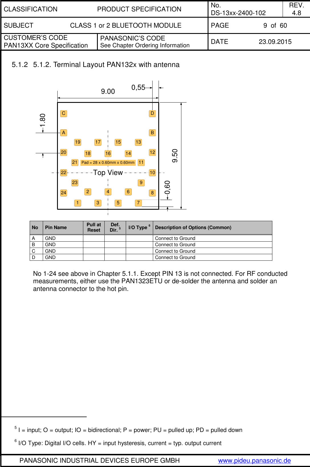 CLASSIFICATION PRODUCT SPECIFICATION No. DS-13xx-2400-102 REV. 4.8 SUBJECT CLASS 1 or 2 BLUETOOTH MODULE PAGE 9  of  60 CUSTOMER&rsquo;S CODE PAN13XX Core Specification PANASONIC&rsquo;S CODE See Chapter Ordering Information DATE 23.09.2015   PANASONIC INDUSTRIAL DEVICES EUROPE GMBH www.pideu.panasonic.de  5.1.2  5.1.2. Terminal Layout PAN132x with antenna  17 15 1314119865322122 10416Pad = 28 x 0.60mm x 0.60mmTop View9.00 0,551.809.500,6020231241918 127ACBD No Pin Name Pull at Reset Def. Dir. 5 I/O Type 6 Description of Options (Common) A GND    Connect to Ground B GND    Connect to Ground C GND    Connect to Ground D GND    Connect to Ground  No 1-24 see above in Chapter 5.1.1. Except PIN 13 is not connected. For RF conducted measurements, either use the PAN1323ETU or de-solder the antenna and solder an antenna connector to the hot pin.                                                   5 I = input; O = output; IO = bidirectional; P = power; PU = pulled up; PD = pulled down 6 I/O Type: Digital I/O cells. HY = input hysteresis, current = typ. output current 