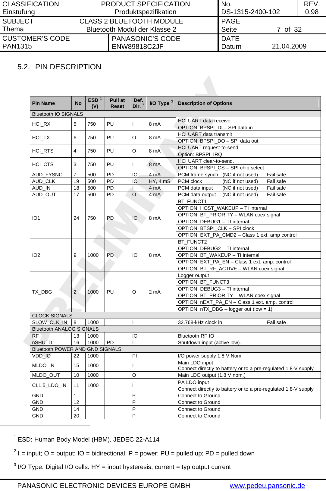 CLASSIFICATION Einstufung  PRODUCT SPECIFICATION Produktspezifikation  No. DS-1315-2400-102  REV. 0.98 SUBJECT Thema  CLASS 2 BLUETOOTH MODULE Bluetooth Modul der Klasse 2  PAGE Seite   7  of  32 CUSTOMER&rsquo;S CODE PAN1315  PANASONIC&rsquo;S CODE ENW89818C2JF  DATE Datum   21.04.2009   PANASONIC ELECTRONIC DEVICES EUROPE GMBH  www.pedeu.pansonic.de  5.2.  PIN DESCRIPTION   Pin Name  No  ESD 1 (V)  Pull at Reset  Def. Dir. 2I/O Type 3Description of Options Bluetooth IO SIGNALS HCI UART data receive HCI_RX 5 750 PU I 8 mA OPTION: BPSPI_DI &ndash; SPI data in HCI UART data transmit HCI_TX 6 750 PU O 8 mA OPTION: BPSPI_DO &ndash; SPI data out HCI UART request-to-send. HCI_RTS 4 750 PU O 8 mA Option: BPSPI_IRQ HCI UART clear-to-send. HCI_CTS 3 750 PU I 8 mA OPTION: BPSPI_CS &ndash; SPI chip select AUD_FYSNC  7  500  PD  IO  4 mA  PCM frame synch  (NC if not used)  Fail safe AUD_CLK  19  500  PD  IO  HY, 4 mS  PCM clock  (NC if not used)  Fail safe AUD_IN  18  500  PD  I  4 mA  PCM data input  (NC if not used)  Fail safe AUD_OUT  17  500  PD  O  4 mA  PCM data output  (NC if not used)  Fail safe BT_FUNCT1 OPTION: HOST_WAKEUP &ndash; TI internal OPTION: BT_PRIORITY &ndash; WLAN coex signal OPTION: DEBUG1 &ndash; TI internal OPTION: BTSPI_CLK &ndash; SPI clock IO1 24 750 PD IO 8 mA OPTION: EXT_PA_CMD2 &ndash; Class 1 ext. amp control BT_FUNCT2 OPTION: DEBUG2 &ndash; TI internal OPTION: BT_WAKEUP &ndash; TI internal OPTION: EXT_PA_EN &ndash; Class 1 ext. amp. control IO2 9 1000 PD IO 8 mA OPTION: BT_RF_ACTIVE &ndash; WLAN coex signal Logger output OPTION: BT_FUNCT3 OPTION: DEBUG3 &ndash; TI internal OPTION: BT_PRIORITY &ndash; WLAN coex signal OPTION: nEXT_PA_EN &ndash; Class 1 ext. amp. control TX_DBG 2 1000 PU O 2 mA OPTION: nTX_DBG &ndash; logger out (low = 1) CLOCK SIGNALS SLOW_CLK_IN  8  1000    I    32.768-kHz clock in     Fail safe Bluetooth ANALOG SIGNALS RF  13  1000    IO    Bluetooth RF IO nSHUTD  16  1000  PD  I    Shutdown input (active low). Bluetooth POWER AND GND SIGNALS VDD_IO  22  1000    PI    I/O power supply 1.8 V Nom MLDO_IN 15 1000   I   Main LDO input Connect directly to battery or to a pre-regulated 1.8-V supply MLDO_OUT  10  1000    O    Main LDO output (1.8 V nom.) CL1.5_LDO_IN 11  1000    I    PA LDO input Connect directly to battery or to a pre-regulated 1.8-V supply GND 1   P  Connect to Ground GND 12   P  Connect to Ground GND 14   P  Connect to Ground GND 20   P  Connect to Ground                                                  1 ESD: Human Body Model (HBM). JEDEC 22-A114 2 I = input; O = output; IO = bidirectional; P = power; PU = pulled up; PD = pulled down 3 I/O Type: Digital I/O cells. HY = input hysteresis, current = typ output current 