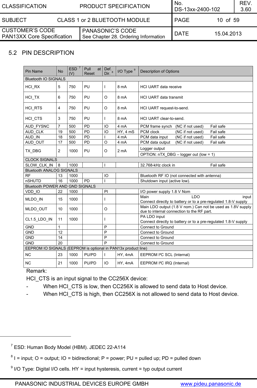 CLASSIFICATION PRODUCT SPECIFICATION No. DS-13xx-2400-102 REV. 3.60 SUBJECT  CLASS 1 or 2 BLUETOOTH MODULE  PAGE  10  of  59 CUSTOMER’S CODE PAN13XX Core Specification PANASONIC’S CODE See Chapter 28. Ordering Information  DATE 15.04.2013   PANASONIC INDUSTRIAL DEVICES EUROPE GMBH  www.pideu.panasonic.de  5.2  PIN DESCRIPTION  Pin Name  No  ESD  7 (V) Pull at Reset Def. Dir. 8 I/O Type 9 Description of Options Bluetooth IO SIGNALS HCI_RX  5  750  PU  I  8 mA  HCI UART data receive HCI_TX  6  750  PU  O  8 mA  HCI UART data transmit HCI_RTS  4  750  PU  O  8 mA  HCI UART request-to-send. HCI_CTS  3  750  PU  I  8 mA  HCI UART clear-to-send. AUD_FYSNC  7  500  PD  IO  4 mA  PCM frame synch  (NC if not used)  Fail safe AUD_CLK  19  500  PD  IO  HY, 4 mS  PCM clock  (NC if not used)  Fail safe AUD_IN  18  500  PD  I  4 mA  PCM data input  (NC if not used)  Fail safe AUD_OUT  17  500  PD  O  4 mA  PCM data output  (NC if not used)  Fail safe Logger output TX_DBG 2 1000 PU O 2 mA OPTION: nTX_DBG – logger out (low = 1) CLOCK SIGNALS SLOW_CLK_IN  8  1000    I    32.768-kHz clock in     Fail safe Bluetooth ANALOG SIGNALS RF  13  1000    IO    Bluetooth RF IO (not connected with antenna) nSHUTD  16  1000  PD  I    Shutdown input (active low). Bluetooth POWER AND GND SIGNALS VDD_IO  22  1000    PI    I/O power supply 1.8 V Nom MLDO_IN 15 1000   I   Main LDO inputConnect directly to battery or to a pre-regulated 1.8-V supply MLDO_OUT 10 1000   O   Main LDO output (1.8 V nom.) Can not be used as 1.8V supply due to internal connection to the RF part. CL1.5_LDO_IN 11  1000    I    PA LDO input Connect directly to battery or to a pre-regulated 1.8-V supply GND 1   P  Connect to Ground GND 12   P  Connect to Ground GND 14   P  Connect to Ground GND 20   P  Connect to Ground EEPROM IO SIGNALS (EEPROM is optional in PAN13x product line) NC  23  1000  PU/PD  I  HY, 4mA  EEPROM I²C SCL (Internal) NC  21  1000  PU/PD  IO  HY, 4mA  EEPROM I²C IRQ (Internal) Remark: HCI_CTS is an input signal to the CC256X device: -          When HCI_CTS is low, then CC256X is allowed to send data to Host device. -          When HCI_CTS is high, then CC256X is not allowed to send data to Host device.                                                   7 ESD: Human Body Model (HBM). JEDEC 22-A114 8 I = input; O = output; IO = bidirectional; P = power; PU = pulled up; PD = pulled down 9 I/O Type: Digital I/O cells. HY = input hysteresis, current = typ output current 