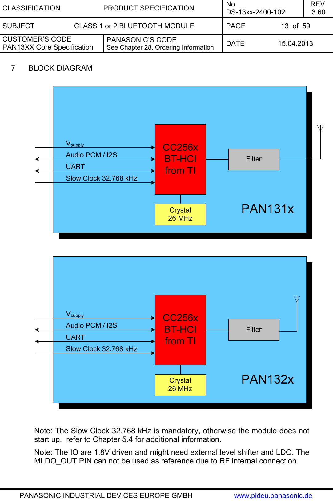 CLASSIFICATION PRODUCT SPECIFICATION No. DS-13xx-2400-102 REV. 3.60 SUBJECT  CLASS 1 or 2 BLUETOOTH MODULE  PAGE  13  of  59 CUSTOMER’S CODE PAN13XX Core Specification PANASONIC’S CODE See Chapter 28. Ordering Information  DATE 15.04.2013   PANASONIC INDUSTRIAL DEVICES EUROPE GMBH  www.pideu.panasonic.de 7  BLOCK DIAGRAM      Note: The Slow Clock 32.768 kHz is mandatory, otherwise the module does not start up,  refer to Chapter 5.4 for additional information.  Note: The IO are 1.8V driven and might need external level shifter and LDO. The MLDO_OUT PIN can not be used as reference due to RF internal connection.    