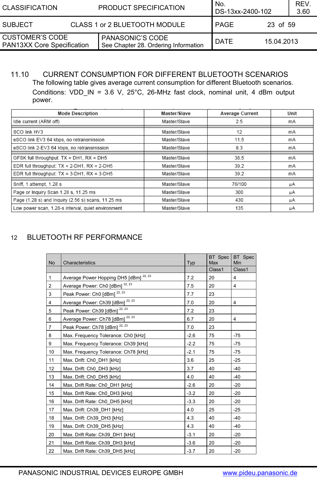 CLASSIFICATION PRODUCT SPECIFICATION No. DS-13xx-2400-102 REV. 3.60 SUBJECT  CLASS 1 or 2 BLUETOOTH MODULE  PAGE  23  of  59 CUSTOMER’S CODE PAN13XX Core Specification PANASONIC’S CODE See Chapter 28. Ordering Information  DATE 15.04.2013   PANASONIC INDUSTRIAL DEVICES EUROPE GMBH  www.pideu.panasonic.de  11.10  CURRENT CONSUMPTION FOR DIFFERENT BLUETOOTH SCENARIOS The following table gives average current consumption for different Bluetooth scenarios. Conditions: VDD_IN = 3.6 V, 25°C, 26-MHz fast clock, nominal unit, 4 dBm output power.   12  BLUETOOTH RF PERFORMANCE  No  Characteristics  Typ BT Spec Max BT Spec Min       Class1  Class1 1  Average Power Hopping DH5 [dBm] 22, 23 7.2 20 4 2  Average Power: Ch0 [dBm] 22, 23 7.5 20 4 3  Peak Power: Ch0 [dBm] 22, 23 7.7 23  4  Average Power: Ch39 [dBm] 22, 23 7.0 20 4 5  Peak Power: Ch39 [dBm] 22, 23 7.2 23  6  Average Power: Ch78 [dBm] 22, 23 6.7 20 4 7  Peak Power: Ch78 [dBm] 22, 23 7.0 23  8  Max. Frequency Tolerance: Ch0 [kHz]  -2.6  75  -75 9  Max. Frequency Tolerance: Ch39 [kHz]  -2.2  75  -75 10  Max. Frequency Tolerance: Ch78 [kHz]  -2.1  75  -75 11  Max. Drift: Ch0_DH1 [kHz]  3.6  25  -25 12  Max. Drift: Ch0_DH3 [kHz]  3.7  40  -40 13  Max. Drift: Ch0_DH5 [kHz]  4.0  40  -40 14  Max. Drift Rate: Ch0_DH1 [kHz]  -2.6  20  -20 15  Max. Drift Rate: Ch0_DH3 [kHz]  -3.2  20  -20 16  Max. Drift Rate: Ch0_DH5 [kHz]  -3.3  20  -20 17  Max. Drift: Ch39_DH1 [kHz]  4.0  25  -25 18  Max. Drift: Ch39_DH3 [kHz]  4.3  40  -40 19  Max. Drift: Ch39_DH5 [kHz]  4.3  40  -40 20  Max. Drift Rate: Ch39_DH1 [kHz]  -3.1  20  -20 21  Max. Drift Rate: Ch39_DH3 [kHz]  -3.6  20  -20 22  Max. Drift Rate: Ch39_DH5 [kHz]  -3.7  20  -20  