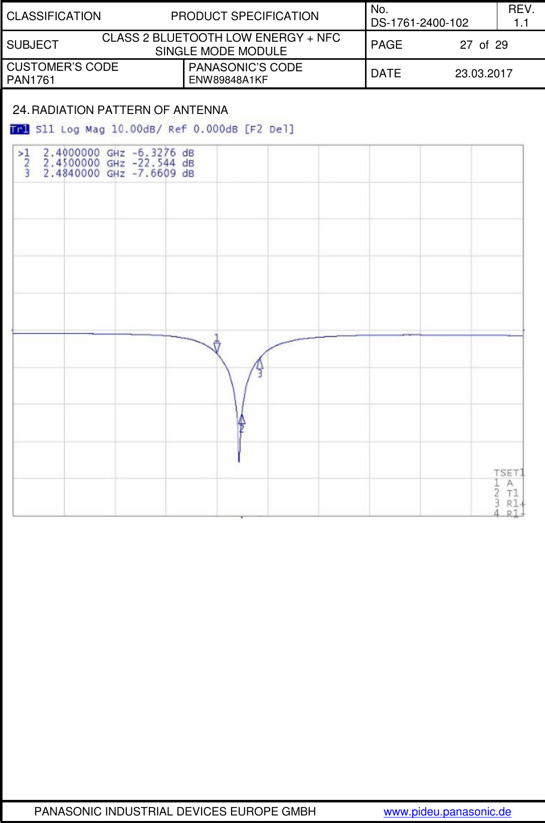CLASSIFICATION PRODUCT SPECIFICATION No. DS-1761-2400-102 REV. 1.1 SUBJECT CLASS 2 BLUETOOTH LOW ENERGY + NFC SINGLE MODE MODULE PAGE 27  of  29 CUSTOMER’S CODE PAN1761 PANASONIC’S CODE ENW89848A1KF  DATE 23.03.2017   PANASONIC INDUSTRIAL DEVICES EUROPE GMBH www.pideu.panasonic.de  24. RADIATION PATTERN OF ANTENNA  