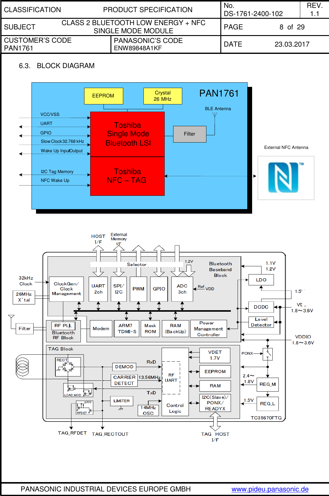 CLASSIFICATION PRODUCT SPECIFICATION No. DS-1761-2400-102 REV. 1.1 SUBJECT CLASS 2 BLUETOOTH LOW ENERGY + NFC SINGLE MODE MODULE PAGE 8  of  29 CUSTOMER’S CODE PAN1761 PANASONIC’S CODE ENW89848A1KF  DATE 23.03.2017   PANASONIC INDUSTRIAL DEVICES EUROPE GMBH www.pideu.panasonic.de  6.3.  BLOCK DIAGRAM     Toshiba Single Mode  Bluetooth LSI EEPROM Crystal  26  MHz Filter VCC / VSS Slow Clock 32 . 768  kHz UART GPIO Wake Up Input / Output NFC Wake Up  BLE Antenna Toshiba NFC  – TAG I 2 C Tag Memory PAN 1761 External NFC Antenna 