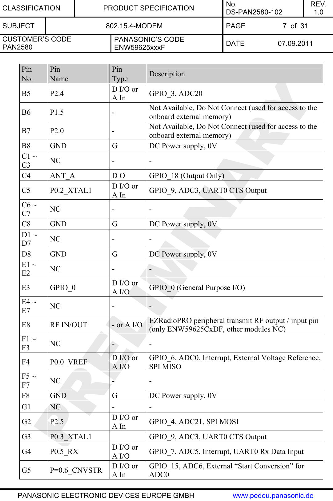 CLASSIFICATION PRODUCT SPECIFICATION No. DS-PAN2580-102 REV. 1.0 SUBJECT  802.15.4-MODEM  PAGE  7  of  31 CUSTOMER’S CODE PAN2580 PANASONIC’S CODE ENW59625xxxF  DATE 07.09.2011   PANASONIC ELECTRONIC DEVICES EUROPE GMBH  www.pedeu.panasonic.de  Pin No. Pin Name Pin Type  Description B5 P2.4  D I/O or A In  GPIO_3, ADC20 B6 P1.5  -  Not Available, Do Not Connect (used for access to the onboard external memory) B7 P2.0  -  Not Available, Do Not Connect (used for access to the onboard external memory) B8  GND  G  DC Power supply, 0V C1 ~ C3  NC - - C4  ANT_A  D O  GPIO_18 (Output Only) C5 P0.2_XTAL1 D I/O or A In  GPIO_9, ADC3, UART0 CTS Output C6 ~ C7  NC - - C8  GND  G  DC Power supply, 0V D1 ~ D7  NC - - D8  GND  G  DC Power supply, 0V E1 ~ E2  NC - - E3 GPIO_0  D I/O or A I/O  GPIO_0 (General Purpose I/O) E4 ~ E7  NC - - E8  RF IN/OUT  - or A I/O  EZRadioPRO peripheral transmit RF output / input pin (only ENW59625CxDF, other modules NC) F1 ~ F3  NC - - F4 P0.0_VREF  D I/O or A I/O GPIO_6, ADC0, Interrupt, External Voltage Reference, SPI MISO F5 ~ F7  NC - - F8  GND  G  DC Power supply, 0V G1 NC  -  - G2 P2.5  D I/O or A In  GPIO_4, ADC21, SPI MOSI G3  P0.3_XTAL1    GPIO_9, ADC3, UART0 CTS Output G4 P0.5_RX  D I/O or A I/O  GPIO_7, ADC5, Interrupt, UART0 Rx Data Input G5 P=0.6_CNVSTR D I/O or A In GPIO_15, ADC6, External “Start Conversion” for ADC0 
