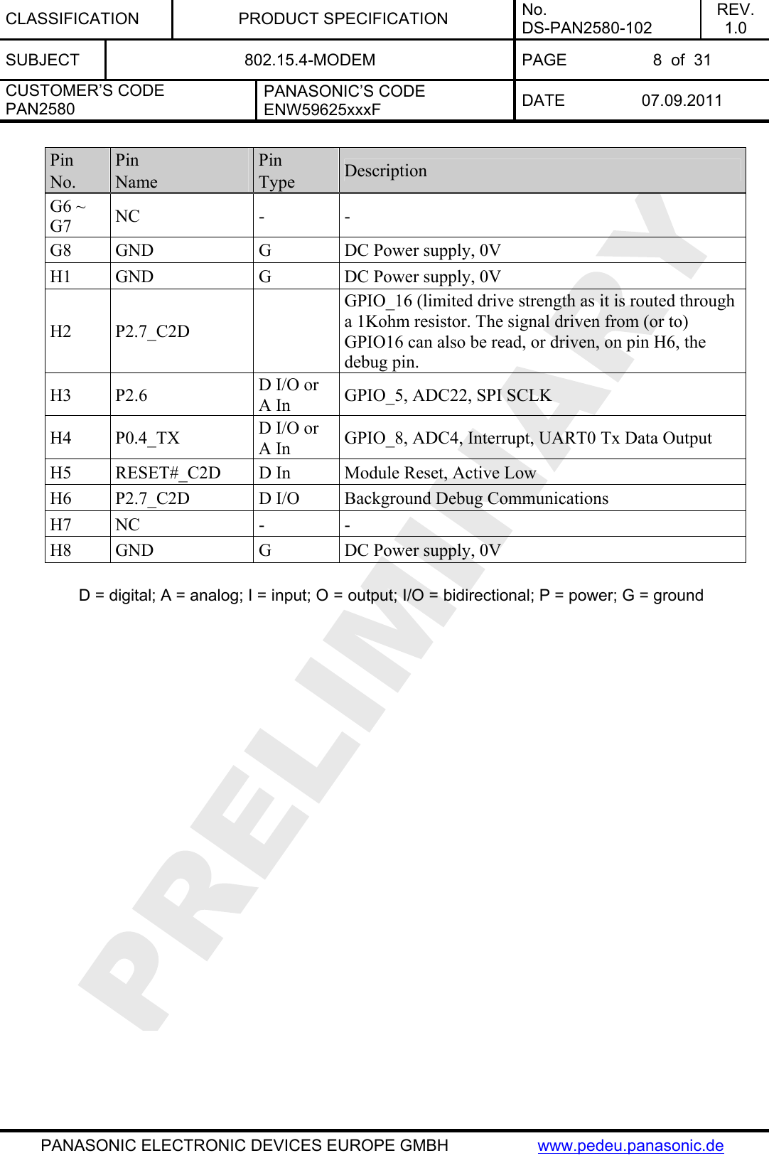 CLASSIFICATION PRODUCT SPECIFICATION No. DS-PAN2580-102 REV. 1.0 SUBJECT  802.15.4-MODEM  PAGE  8  of  31 CUSTOMER’S CODE PAN2580 PANASONIC’S CODE ENW59625xxxF  DATE 07.09.2011   PANASONIC ELECTRONIC DEVICES EUROPE GMBH  www.pedeu.panasonic.de  Pin No. Pin Name Pin Type  Description G6 ~ G7  NC - - G8  GND  G  DC Power supply, 0V H1  GND  G  DC Power supply, 0V H2 P2.7_C2D   GPIO_16 (limited drive strength as it is routed through a 1Kohm resistor. The signal driven from (or to) GPIO16 can also be read, or driven, on pin H6, the debug pin. H3 P2.6  D I/O or A In  GPIO_5, ADC22, SPI SCLK H4 P0.4_TX  D I/O or A In  GPIO_8, ADC4, Interrupt, UART0 Tx Data Output H5  RESET#_C2D  D In  Module Reset, Active Low H6  P2.7_C2D  D I/O  Background Debug Communications H7 NC  -  - H8  GND  G  DC Power supply, 0V  D = digital; A = analog; I = input; O = output; I/O = bidirectional; P = power; G = ground  