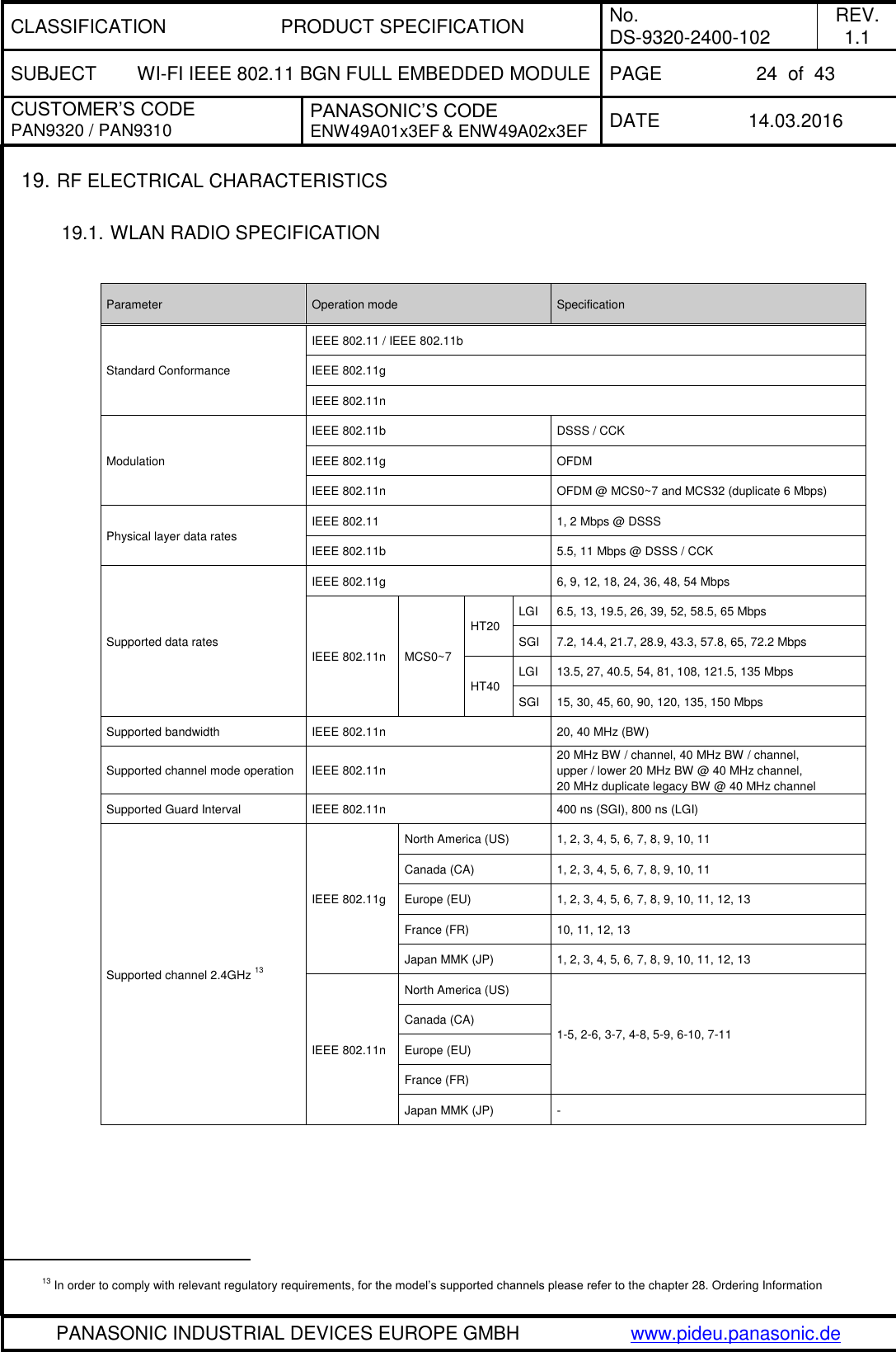 CLASSIFICATION PRODUCT SPECIFICATION No. DS-9320-2400-102 REV. 1.1 SUBJECT WI-FI IEEE 802.11 BGN FULL EMBEDDED MODULE PAGE 24  of  43 CUSTOMER’S CODE PAN9320 / PAN9310 PANASONIC’S CODE ENW49A01x3EF &amp; ENW49A02x3EF DATE 14.03.2016   PANASONIC INDUSTRIAL DEVICES EUROPE GMBH www.pideu.panasonic.de  19. RF ELECTRICAL CHARACTERISTICS  19.1. WLAN RADIO SPECIFICATION   Parameter Operation mode Specification Standard Conformance IEEE 802.11 / IEEE 802.11b IEEE 802.11g IEEE 802.11n Modulation IEEE 802.11b DSSS / CCK IEEE 802.11g OFDM IEEE 802.11n OFDM @ MCS0~7 and MCS32 (duplicate 6 Mbps) Physical layer data rates IEEE 802.11 1, 2 Mbps @ DSSS IEEE 802.11b 5.5, 11 Mbps @ DSSS / CCK Supported data rates IEEE 802.11g 6, 9, 12, 18, 24, 36, 48, 54 Mbps IEEE 802.11n MCS0~7 HT20 LGI 6.5, 13, 19.5, 26, 39, 52, 58.5, 65 Mbps SGI 7.2, 14.4, 21.7, 28.9, 43.3, 57.8, 65, 72.2 Mbps HT40 LGI 13.5, 27, 40.5, 54, 81, 108, 121.5, 135 Mbps SGI 15, 30, 45, 60, 90, 120, 135, 150 Mbps Supported bandwidth IEEE 802.11n 20, 40 MHz (BW) Supported channel mode operation IEEE 802.11n 20 MHz BW / channel, 40 MHz BW / channel,  upper / lower 20 MHz BW @ 40 MHz channel, 20 MHz duplicate legacy BW @ 40 MHz channel Supported Guard Interval IEEE 802.11n 400 ns (SGI), 800 ns (LGI) Supported channel 2.4GHz 13 IEEE 802.11g North America (US) 1, 2, 3, 4, 5, 6, 7, 8, 9, 10, 11 Canada (CA) 1, 2, 3, 4, 5, 6, 7, 8, 9, 10, 11 Europe (EU) 1, 2, 3, 4, 5, 6, 7, 8, 9, 10, 11, 12, 13 France (FR) 10, 11, 12, 13 Japan MMK (JP) 1, 2, 3, 4, 5, 6, 7, 8, 9, 10, 11, 12, 13 IEEE 802.11n North America (US) 1-5, 2-6, 3-7, 4-8, 5-9, 6-10, 7-11 Canada (CA) Europe (EU) France (FR) Japan MMK (JP) -                                                       13 In order to comply with relevant regulatory requirements, for the model’s supported channels please refer to the chapter 28. Ordering Information 