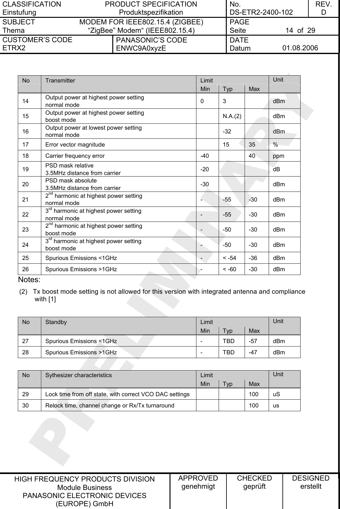 CLASSIFICATION Einstufung PRODUCT SPECIFICATION Produktspezifikation No. DS-ETR2-2400-102 REV. D SUBJECT Thema MODEM FOR IEEE802.15.4 (ZIGBEE) “ZigBee” Modem“ (IEEE802.15.4)   PAGE Seite  14  of  29 CUSTOMER’S CODE ETRX2 PANASONIC’S CODE ENWC9A0xyzE DATE Datum  01.08.2006   HIGH FREQUENCY PRODUCTS DIVISION Module Business PANASONIC ELECTRONIC DEVICES  (EUROPE) GmbH APPROVED genehmigt CHECKED geprüft DESIGNED erstellt   No  Limit  Unit  Transmitter  Min  Typ  Max   14  Output power at highest power setting normal mode  0 3    dBm 15  Output power at highest power setting boost mode   N.A.(2)   dBm 16  Output power at lowest power setting normal mode   -32   dBm 17  Error vector magnitude    15  35  % 18  Carrier frequency error  -40    40  ppm 19  PSD mask relative 3.5MHz distance from carrier  -20     dB 20  PSD mask absolute 3.5MHz distance from carrier  -30     dBm 21  2nd harmonic at highest power setting normal mode  - -55 -30 dBm 22  3rd harmonic at highest power setting normal mode  - -55 -30 dBm 23  2nd harmonic at highest power setting boost mode  - -50 -30 dBm 24  3rd harmonic at highest power setting boost mode  - -50 -30 dBm 25  Spurious Emissions &lt;1GHz  -  &lt; -54  -36  dBm 26  Spurious Emissions &gt;1GHz  -  &lt; -60  -30  dBm Notes: (2)  Tx boost mode setting is not allowed for this version with integrated antenna and compliance with [1]  No  Limit  Unit  Standby  Min  Typ  Max   27  Spurious Emissions &lt;1GHz  -  TBD  -57  dBm 28  Spurious Emissions &gt;1GHz  -  TBD  -47  dBm  No  Limit  Unit  Sythesizer characteristics  Min  Typ  Max   29  Lock time from off state, with correct VCO DAC settings      100  uS 30  Relock time, channel change or Rx/Tx turnaround      100  us   