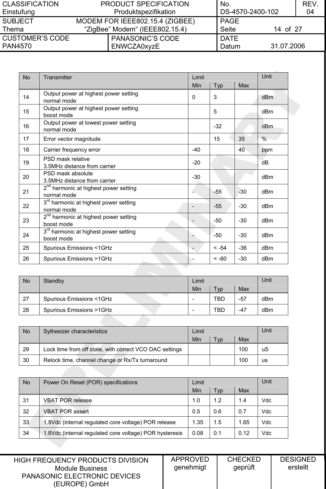 CLASSIFICATION Einstufung PRODUCT SPECIFICATION Produktspezifikation No. DS-4570-2400-102 REV. 04 SUBJECT Thema MODEM FOR IEEE802.15.4 (ZIGBEE) “ZigBee” Modem“ (IEEE802.15.4)   PAGE Seite  14  of  27 CUSTOMER’S CODE PAN4570 PANASONIC’S CODE ENWCZA0xyzE DATE Datum  31.07.2006   HIGH FREQUENCY PRODUCTS DIVISION Module Business PANASONIC ELECTRONIC DEVICES  (EUROPE) GmbH APPROVED genehmigt CHECKED geprüft DESIGNED erstellt   No  Limit  Unit  Transmitter  Min  Typ  Max   14  Output power at highest power setting normal mode  0 3    dBm 15  Output power at highest power setting boost mode   5   dBm 16  Output power at lowest power setting normal mode   -32   dBm 17  Error vector magnitude    15  35  % 18  Carrier frequency error  -40    40  ppm 19  PSD mask relative 3.5MHz distance from carrier  -20     dB 20  PSD mask absolute 3.5MHz distance from carrier  -30     dBm 21  2nd harmonic at highest power setting normal mode  - -55 -30 dBm 22  3rd harmonic at highest power setting normal mode  - -55 -30 dBm 23  2nd harmonic at highest power setting boost mode  - -50 -30 dBm 24  3rd harmonic at highest power setting boost mode  - -50 -30 dBm 25  Spurious Emissions &lt;1GHz  -  &lt; -54  -36  dBm 26  Spurious Emissions &gt;1GHz  -  &lt; -60  -30  dBm  No  Limit  Unit  Standby  Min  Typ  Max   27  Spurious Emissions &lt;1GHz  -  TBD  -57  dBm 28  Spurious Emissions &gt;1GHz  -  TBD  -47  dBm  No  Limit  Unit  Sythesizer characteristics  Min  Typ  Max   29  Lock time from off state, with correct VCO DAC settings      100  uS 30  Relock time, channel change or Rx/Tx turnaround      100  us  No  Limit  Unit  Power On Reset (POR) specifications  Min  Typ  Max   31  VBAT POR release  1.0  1.2  1.4  Vdc 32  VBAT POR assert  0.5  0.6  0.7  Vdc 33  1.8Vdc (internal regulated core voltage) POR release 1.35 1.5 1.65 Vdc 34  1.8Vdc (internal regulated core voltage) POR hysteresis  0.08  0.1  0.12  Vdc  