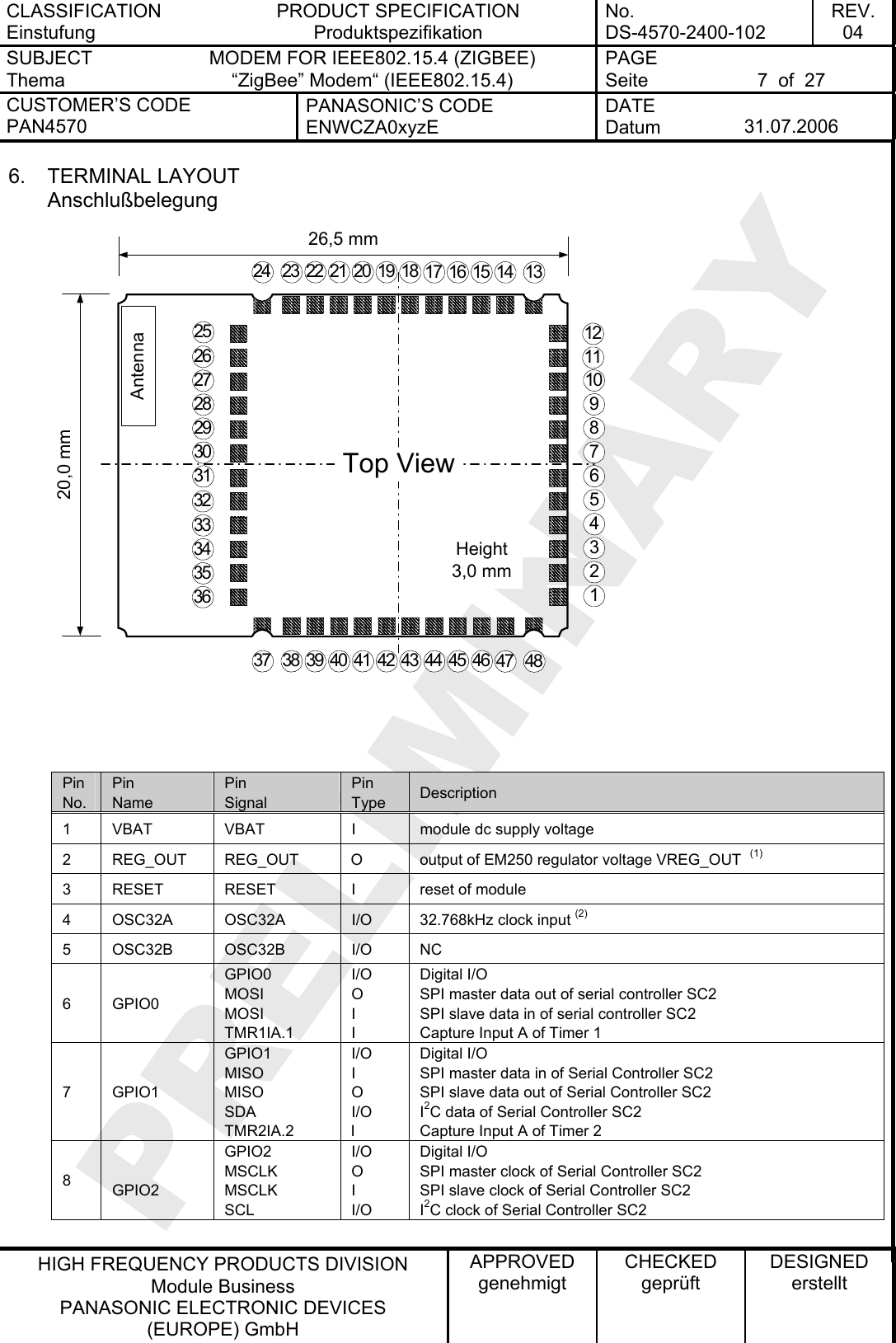 CLASSIFICATION Einstufung PRODUCT SPECIFICATION Produktspezifikation No. DS-4570-2400-102 REV. 04 SUBJECT Thema MODEM FOR IEEE802.15.4 (ZIGBEE) “ZigBee” Modem“ (IEEE802.15.4)   PAGE Seite  7  of  27 CUSTOMER’S CODE PAN4570 PANASONIC’S CODE ENWCZA0xyzE DATE Datum  31.07.2006   HIGH FREQUENCY PRODUCTS DIVISION Module Business PANASONIC ELECTRONIC DEVICES  (EUROPE) GmbH APPROVED genehmigt CHECKED geprüft DESIGNED erstellt 6. TERMINAL LAYOUT Anschlußbelegung Top View25123456789104140393837 42 43 44 4645313029282726,5 mm20,0 mmHeight3,0 mm2647 482021222324 1918 17 1516 141311123233343536Antenna   Pin No. Pin Name Pin Signal Pin Type  Description 1  VBAT  VBAT  I  module dc supply voltage 2  REG_OUT  REG_OUT   O  output of EM250 regulator voltage VREG_OUT  (1) 3  RESET  RESET  I  reset of module 4  OSC32A  OSC32A  I/O   32.768kHz clock input (2) 5 OSC32B  OSC32B  I/O  NC 6 GPIO0 GPIO0 MOSI MOSI TMR1IA.1 I/O O I I Digital I/O SPI master data out of serial controller SC2 SPI slave data in of serial controller SC2 Capture Input A of Timer 1 7 GPIO1 GPIO1 MISO MISO SDA TMR2IA.2 I/O I O I/O  I Digital I/O SPI master data in of Serial Controller SC2 SPI slave data out of Serial Controller SC2 I2C data of Serial Controller SC2 Capture Input A of Timer 2 8   GPIO2  GPIO2 MSCLK MSCLK SCL I/O O I  I/O Digital I/O SPI master clock of Serial Controller SC2 SPI slave clock of Serial Controller SC2 I2C clock of Serial Controller SC2  