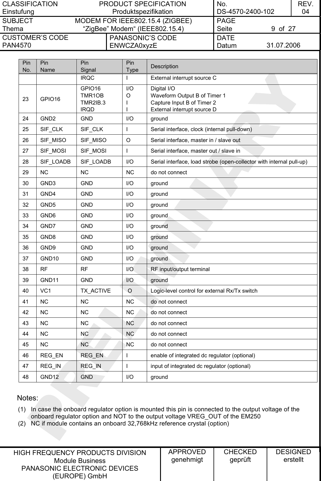 CLASSIFICATION Einstufung PRODUCT SPECIFICATION Produktspezifikation No. DS-4570-2400-102 REV. 04 SUBJECT Thema MODEM FOR IEEE802.15.4 (ZIGBEE) “ZigBee” Modem“ (IEEE802.15.4)   PAGE Seite  9  of  27 CUSTOMER’S CODE PAN4570 PANASONIC’S CODE ENWCZA0xyzE DATE Datum  31.07.2006   HIGH FREQUENCY PRODUCTS DIVISION Module Business PANASONIC ELECTRONIC DEVICES  (EUROPE) GmbH APPROVED genehmigt CHECKED geprüft DESIGNED erstellt Pin No. Pin Name Pin Signal Pin Type  Description IRQC  I  External interrupt source C 23  GPIO16  GPIO16 TMR1OB TMR2IB.3 IRQD I/O O I I Digital I/O Waveform Output B of Timer 1  Capture Input B of Timer 2 External interrupt source D 24 GND2  GND  I/O  ground 25  SIF_CLK  SIF_CLK  I  Serial interface, clock (internal pull-down) 26 SIF_MISO  SIF_MISO  O  Serial interface, master in / slave out 27 SIF_MOSI  SIF_MOSI  I  Serial interface, master out / slave in 28  SIF_LOADB  SIF_LOADB  I/O  Serial interface, load strobe (open-collector with internal pull-up) 29  NC  NC  NC  do not connect 30 GND3  GND  I/O  ground 31 GND4  GND  I/O  ground 32 GND5  GND  I/O  ground 33 GND6  GND  I/O  ground 34 GND7  GND  I/O  ground 35 GND8  GND  I/O  ground 36 GND9  GND  I/O  ground 37 GND10  GND  I/O  ground 38  RF  RF  I/O   RF input/output terminal 39 GND11  GND  I/O  ground 40  VC1  TX_ACTIVE   O  Logic-level control for external Rx/Tx switch 41  NC  NC  NC  do not connect 42  NC  NC  NC  do not connect 43  NC  NC  NC  do not connect 44  NC  NC  NC  do not connect 45  NC  NC  NC  do not connect 46  REG_EN  REG_EN  I  enable of integrated dc regulator (optional) 47  REG_IN  REG_IN  I  input of integrated dc regulator (optional) 48 GND12  GND  I/O  ground  Notes: (1)  In case the onboard regulator option is mounted this pin is connected to the output voltage of the onboard regulator option and NOT to the output voltage VREG_OUT of the EM250  (2)  NC if module contains an onboard 32,768kHz reference crystal (option)   