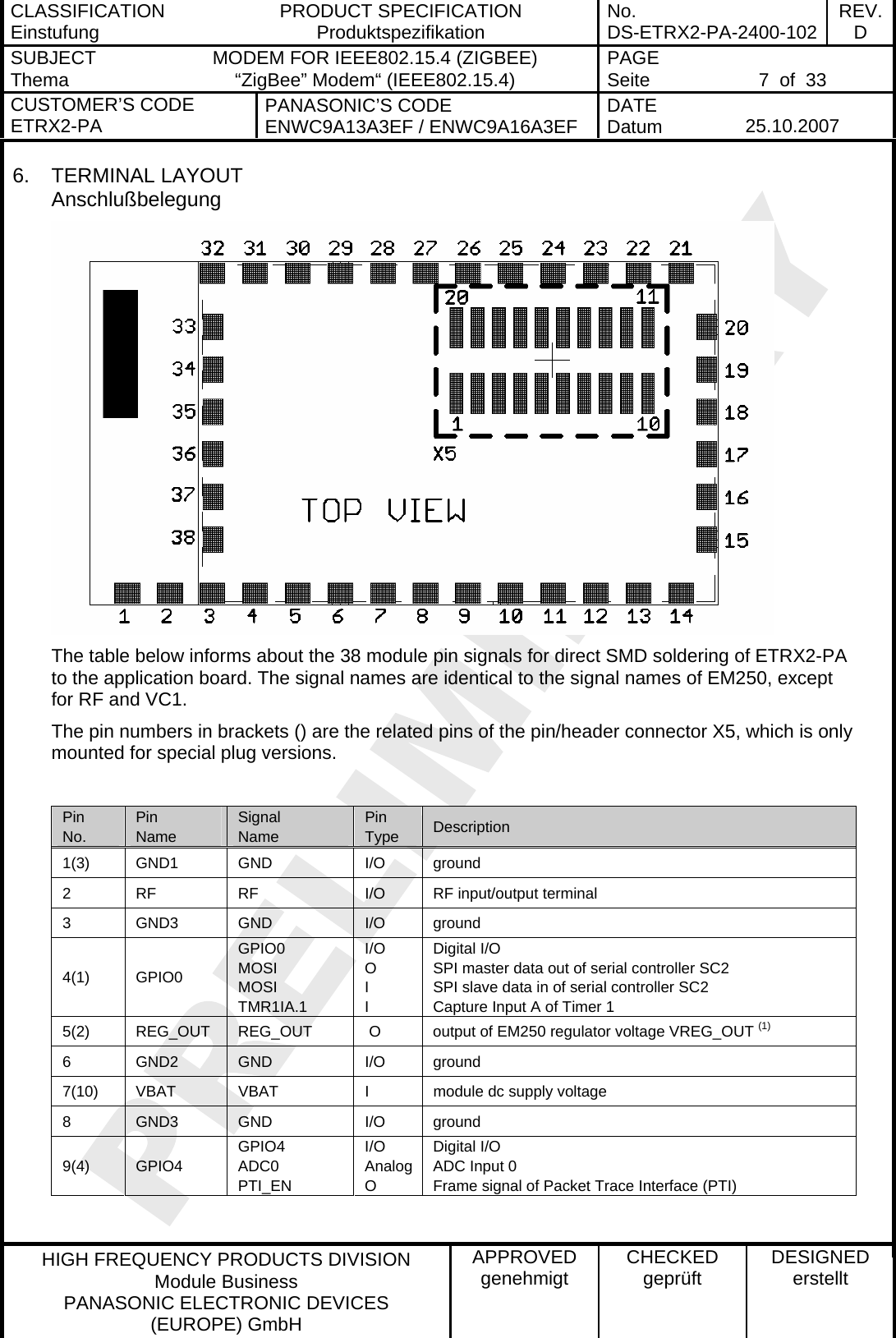 CLASSIFICATION Einstufung  PRODUCT SPECIFICATION Produktspezifikation  No. DS-ETRX2-PA-2400-102 REV.D SUBJECT Thema  MODEM FOR IEEE802.15.4 (ZIGBEE) “ZigBee” Modem“ (IEEE802.15.4)    PAGE Seite   7  of  33 CUSTOMER’S CODE ETRX2-PA  PANASONIC’S CODE ENWC9A13A3EF / ENWC9A16A3EF  DATE Datum   25.10.2007   HIGH FREQUENCY PRODUCTS DIVISION Module Business PANASONIC ELECTRONIC DEVICES  (EUROPE) GmbH APPROVED genehmigt  CHECKED geprüft  DESIGNED erstellt 6. TERMINAL LAYOUT Anschlußbelegung  The table below informs about the 38 module pin signals for direct SMD soldering of ETRX2-PA to the application board. The signal names are identical to the signal names of EM250, except for RF and VC1.  The pin numbers in brackets () are the related pins of the pin/header connector X5, which is only mounted for special plug versions.   Pin No. Pin Name Signal Name Pin Type  Description 1(3) GND1  GND  I/O ground 2  RF  RF  I/O   RF input/output terminal 3 GND3 GND  I/O ground 4(1) GPIO0 GPIO0 MOSI MOSI TMR1IA.1 I/O O I I Digital I/O SPI master data out of serial controller SC2 SPI slave data in of serial controller SC2 Capture Input A of Timer 1 5(2)  REG_OUT  REG_OUT   O  output of EM250 regulator voltage VREG_OUT (1) 6 GND2 GND  I/O ground 7(10)  VBAT  VBAT  I  module dc supply voltage 8 GND3 GND  I/O ground 9(4) GPIO4 GPIO4 ADC0 PTI_EN I/O Analog O Digital I/O ADC Input 0 Frame signal of Packet Trace Interface (PTI)  