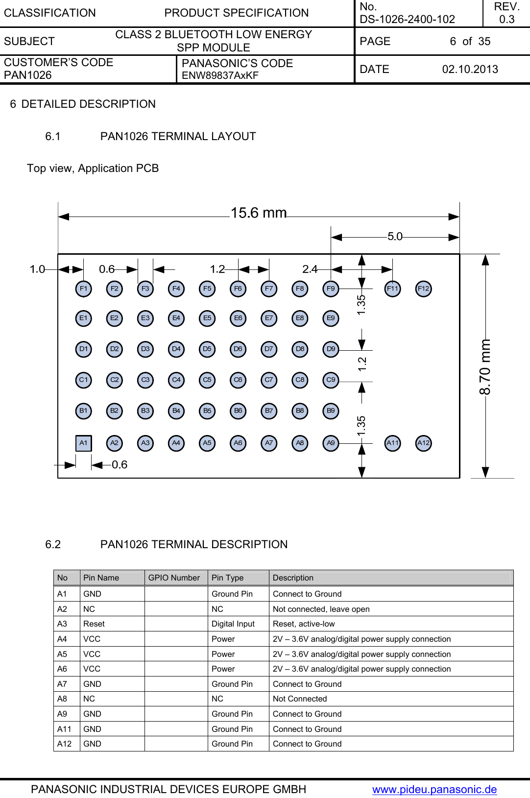 CLASSIFICATION PRODUCT SPECIFICATION No. DS-1026-2400-102 REV. 0.3 SUBJECT  CLASS 2 BLUETOOTH LOW ENERGY  SPP MODULE  PAGE  6  of  35 CUSTOMER’S CODE PAN1026 PANASONIC’S CODE ENW89837AxKF  DATE 02.10.2013   PANASONIC INDUSTRIAL DEVICES EUROPE GMBH  www.pideu.panasonic.de 6  DETAILED DESCRIPTION  6.1  PAN1026 TERMINAL LAYOUT  Top view, Application PCB  6.2  PAN1026 TERMINAL DESCRIPTION    8.70 mm1.35 1.351.2  No  Pin Name  GPIO Number  Pin Type  Description A1 GND   Ground Pin  nd Connect to GrouA2 NC   NC  Not connected, leave open A3 Reset  al Input  Digit Reset, active-low A4 VCC   Power  2V – 3.6V analog/digital power supply connection A5 VCC   Power  2V – 3.6V analog/digital power supply connection A6 VCC   Power  2V – 3.6V analog/digital power supply connection A7 GND   Ground Pin  Connect to Ground A8 NC   NC Not Connected A9 GND  nd Pin  nd  Grou Connect to GrouA11 GND   Ground Pin  Connect to Ground A12 GND   Ground Pin  Connect to Ground 