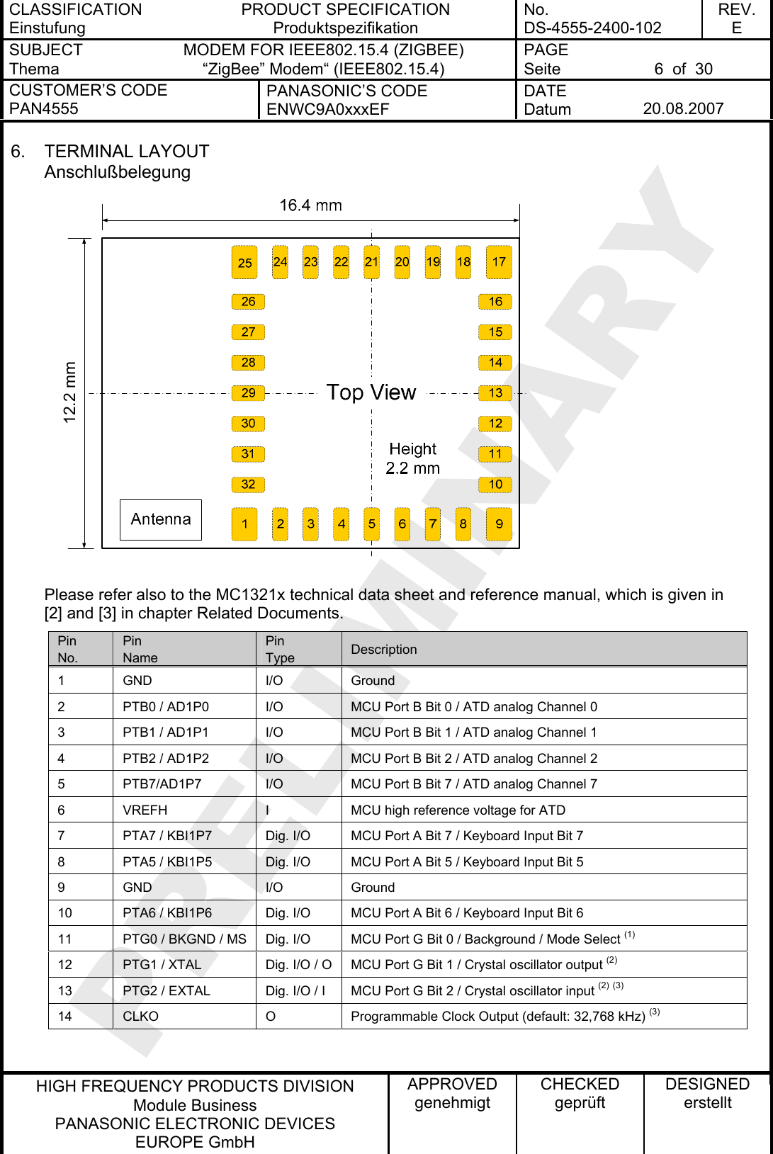 CLASSIFICATION Einstufung PRODUCT SPECIFICATION Produktspezifikation No. DS-4555-2400-102 REV. E SUBJECT Thema MODEM FOR IEEE802.15.4 (ZIGBEE) “ZigBee” Modem“ (IEEE802.15.4) PAGE Seite  6  of  30 CUSTOMER’S CODE PAN4555 PANASONIC’S CODE ENWC9A0xxxEF DATE Datum  20.08.2007   HIGH FREQUENCY PRODUCTS DIVISION Module Business PANASONIC ELECTRONIC DEVICES  EUROPE GmbH APPROVED genehmigt CHECKED geprüft DESIGNED erstellt 6. TERMINAL LAYOUT Anschlußbelegung  Please refer also to the MC1321x technical data sheet and reference manual, which is given in [2] and [3] in chapter Related Documents. 12.2 mmPin No. Pin Name Pin Type  Description 1 GND  I/O  Ground 2  PTB0 / AD1P0  I/O  MCU Port B Bit 0 / ATD analog Channel 0 3  PTB1 / AD1P1  I/O  MCU Port B Bit 1 / ATD analog Channel 1 4  PTB2 / AD1P2  I/O  MCU Port B Bit 2 / ATD analog Channel 2 5  PTB7/AD1P7  I/O  MCU Port B Bit 7 / ATD analog Channel 7 6  VREFH  I  MCU high reference voltage for ATD 7  PTA7 / KBI1P7  Dig. I/O  MCU Port A Bit 7 / Keyboard Input Bit 7 8  PTA5 / KBI1P5  Dig. I/O  MCU Port A Bit 5 / Keyboard Input Bit 5 9 GND  I/O  Ground 10  PTA6 / KBI1P6  Dig. I/O  MCU Port A Bit 6 / Keyboard Input Bit 6 11  PTG0 / BKGND / MS  Dig. I/O  MCU Port G Bit 0 / Background / Mode Select (1) 12  PTG1 / XTAL  Dig. I/O / O  MCU Port G Bit 1 / Crystal oscillator output (2) 13  PTG2 / EXTAL  Dig. I/O / I  MCU Port G Bit 2 / Crystal oscillator input (2) (3)14  CLKO  O  Programmable Clock Output (default: 32,768 kHz) (3)  