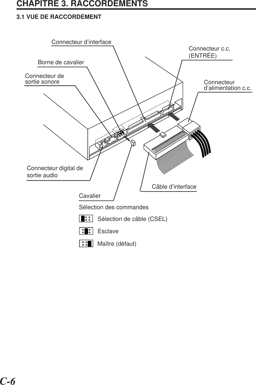 C-6CHAPITRE 3. RACCORDEMENTS3.1 VUE DE RACCORDEMENTBorne de cavalierConnecteur desortie sonore Connecteurd’alimentation c.c.Câble d’interfaceConnecteur c.c.(ENTRÉE)Connecteur digital desortie audioCavalierSélection des commandesSélection de câble (CSEL)EsclaveMaître (défaut)Connecteur d’interface