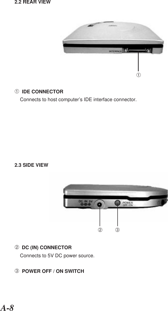 A-82.2 REAR VIEW➀  IDE CONNECTOR    Connects to host computer’s IDE interface connector.➀2.3 SIDE VIEW➁  DC (IN) CONNECTOR    Connects to 5V DC power source.➂  POWER OFF / ON SWITCH➁➂