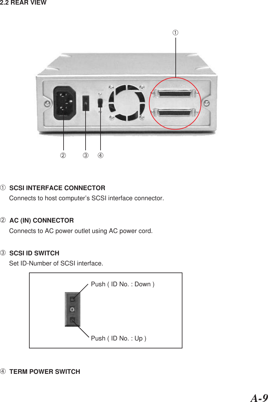 A-92.2 REAR VIEW➀  SCSI INTERFACE CONNECTORConnects to host computer’s SCSI interface connector.➁  AC (IN) CONNECTORConnects to AC power outlet using AC power cord.➂  SCSI ID SWITCHSet ID-Number of SCSI interface.➃  TERM POWER SWITCH➀➀➁➂➃Push ( ID No. : Down )Push ( ID No. : Up )