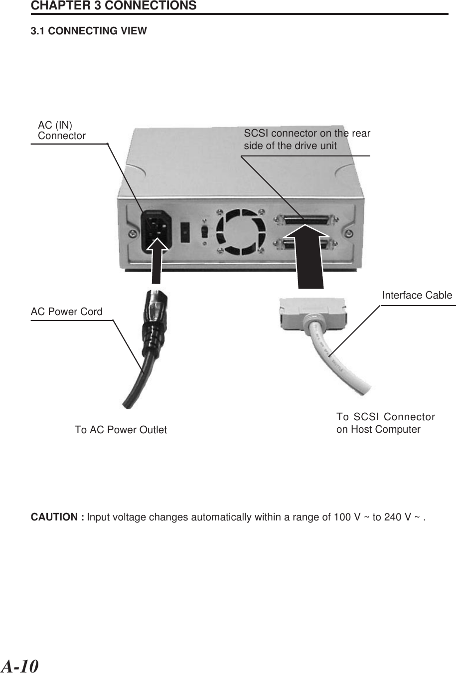 A-10CHAPTER 3 CONNECTIONS3.1 CONNECTING VIEWSCSI connector on the rearside of the drive unitAC (IN)ConnectorAC Power CordTo AC Power OutletInterface CableTo SCSI Connectoron Host ComputerCAUTION : Input voltage changes automatically within a range of 100 V ~ to 240 V ~ .