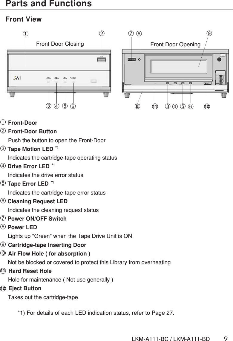 LKM-A111-BC / LKM-A111-BD 9Parts and FunctionsFront View*1) For details of each LED indication status, refer to Page 27.➀Front-Door➁Front-Door ButtonPush the button to open the Front-Door➂ Tape Motion LED  *1     Indicates the cartridge-tape operating status➃ Drive Error LED  *1     Indicates the drive error status➄ Tape Error LED  *1     Indicates the cartridge-tape error status➅ Cleaning Request LED     Indicates the cleaning request status➆ Power ON/OFF Switch➇ Power LED     Lights up &quot;Green&quot; when the Tape Drive Unit is ON➈ Cartridge-tape Inserting Door➉ Air Flow Hole ( for absorption )     Not be blocked or covered to protect this Library from overheating    Hard Reset HoleHole for maintenance ( Not use generally )    Eject Button     Takes out the cartridge-tapeFront Door Closing Front Door Opening➀➁➂➃➄➅➆➇➈➉➂➃➄➅111211 12