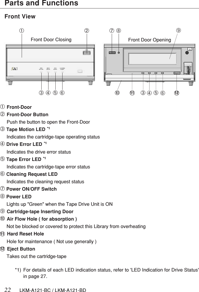 22 LKM-A121-BC / LKM-A121-BDParts and FunctionsFront View➀Front-Door➁Front-Door ButtonPush the button to open the Front-Door➂ Tape Motion LED  *1     Indicates the cartridge-tape operating status➃ Drive Error LED  *1     Indicates the drive error status➄ Tape Error LED  *1     Indicates the cartridge-tape error status➅ Cleaning Request LED     Indicates the cleaning request status➆ Power ON/OFF Switch➇ Power LED     Lights up &quot;Green&quot; when the Tape Drive Unit is ON➈ Cartridge-tape Inserting Door➉ Air Flow Hole ( for absorption )     Not be blocked or covered to protect this Library from overheating    Hard Reset HoleHole for maintenance ( Not use generally )    Eject Button     Takes out the cartridge-tape*1) For details of each LED indication status, refer to &apos;LED Indication for Drive Status&apos;in page 27.Front Door Closing Front Door Opening➀➁➂➃➄➅➆➇➈➉➂➃➄➅11 121112