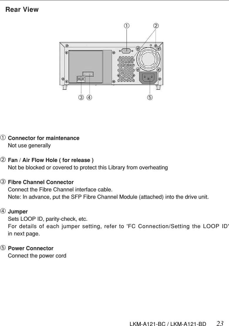 LKM-A121-BC / LKM-A121-BD 23Rear View➀Connector for maintenanceNot use generally➁Fan / Air Flow Hole ( for release )Not be blocked or covered to protect this Library from overheating➂Fibre Channel ConnectorConnect the Fibre Channel interface cable.Note: In advance, put the SFP Fibre Channel Module (attached) into the drive unit.➃JumperSets LOOP ID, parity-check, etc.For details of each jumper setting, refer to &apos;FC Connection/Setting the LOOP ID&apos;in next page.➄Power ConnectorConnect the power cord➀➁➂➃➄