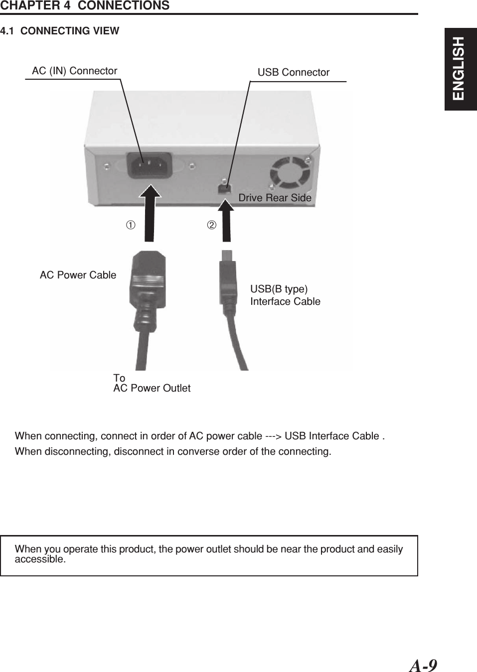 A-9ENGLISHCHAPTER 4  CONNECTIONS4.1  CONNECTING VIEWAC (IN) ConnectorAC Power CableUSB(B type)Interface CableDrive Rear SideUSB ConnectorWhen you operate this product, the power outlet should be near the product and easilyaccessible.ToAC Power Outlet➀➁When connecting, connect in order of AC power cable ---&gt; USB Interface Cable .When disconnecting, disconnect in converse order of the connecting.