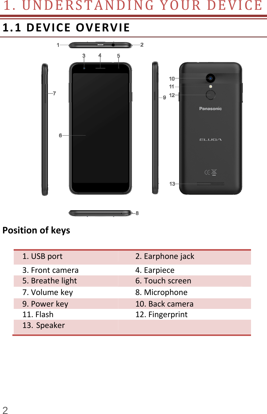  2 1.UNDERSTANDINGYOURDEVICE  1.1DEVICEOVERVIEPositionofkeys1.USBport 2.Earphonejack3.Frontcamera 4.Earpiece5.Breathelight6.Touchscreen7.Volumekey 8.Microphone9.Powerkey 10.Backcamera11.Flash12.Fingerprint13. Speaker