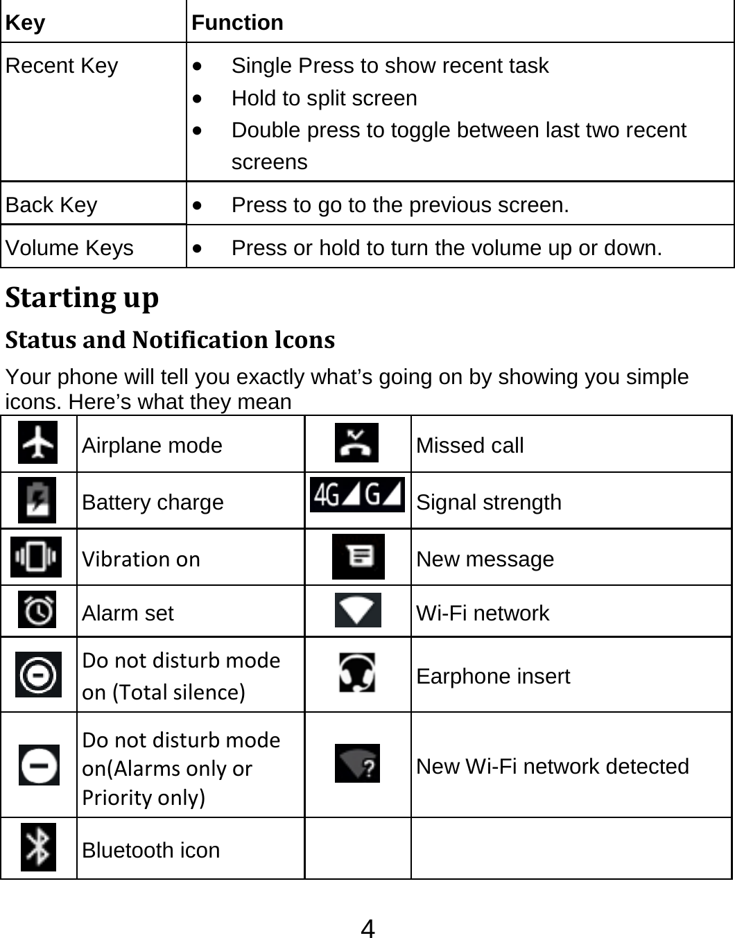 4Key Function Recent Key   Single Press to show recent task  Hold to split screen  Double press to toggle between last two recent screens Back Key   Press to go to the previous screen. Volume Keys   Press or hold to turn the volume up or down. StartingupStatusandNotificationlconsYour phone will tell you exactly what’s going on by showing you simple icons. Here’s what they mean Airplane mode  Missed call  Battery charge  Signal strength  Vibrationon New message  Alarm set  Wi-Fi network  Donotdisturbmodeon(Totalsilence)  Earphone insert  Donotdisturbmodeon(AlarmsonlyorPriorityonly) New Wi-Fi network detected  Bluetooth icon  