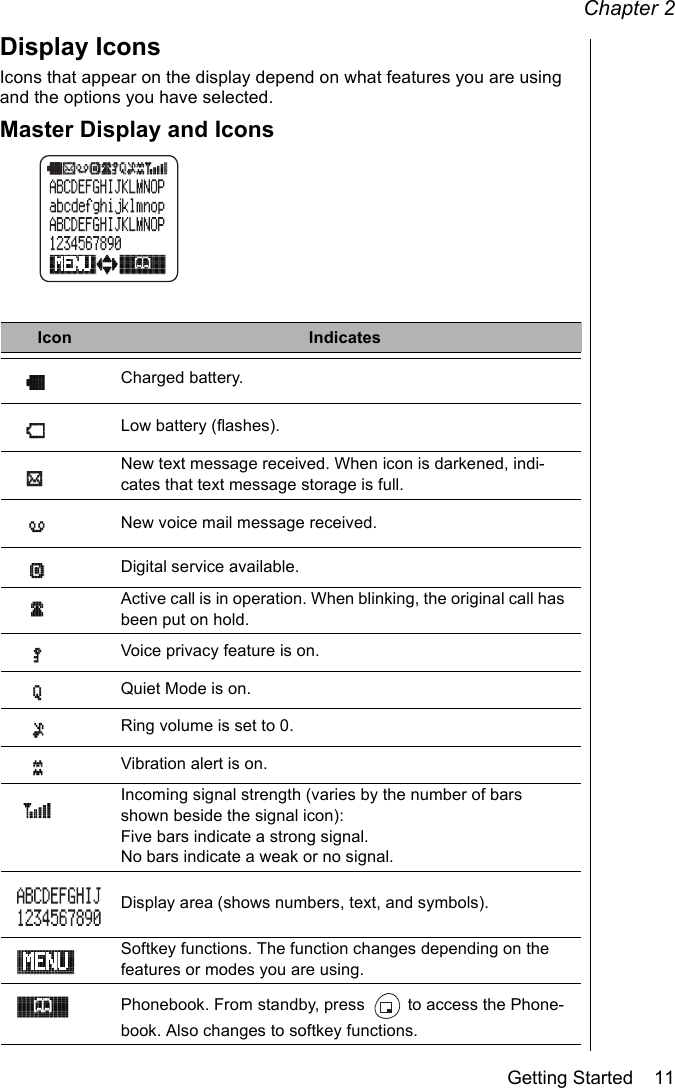 Chapter 2Getting Started    11Display IconsIcons that appear on the display depend on what features you are using and the options you have selected.Master Display and IconsIcon IndicatesCharged battery.Low battery (flashes).New text message received. When icon is darkened, indi-cates that text message storage is full.New voice mail message received.Digital service available.Active call is in operation. When blinking, the original call has been put on hold.Voice privacy feature is on.Quiet Mode is on. Ring volume is set to 0.Vibration alert is on.Incoming signal strength (varies by the number of bars shown beside the signal icon):Five bars indicate a strong signal.No bars indicate a weak or no signal.Display area (shows numbers, text, and symbols). Softkey functions. The function changes depending on the features or modes you are using.Phonebook. From standby, press   to access the Phone-book. Also changes to softkey functions.