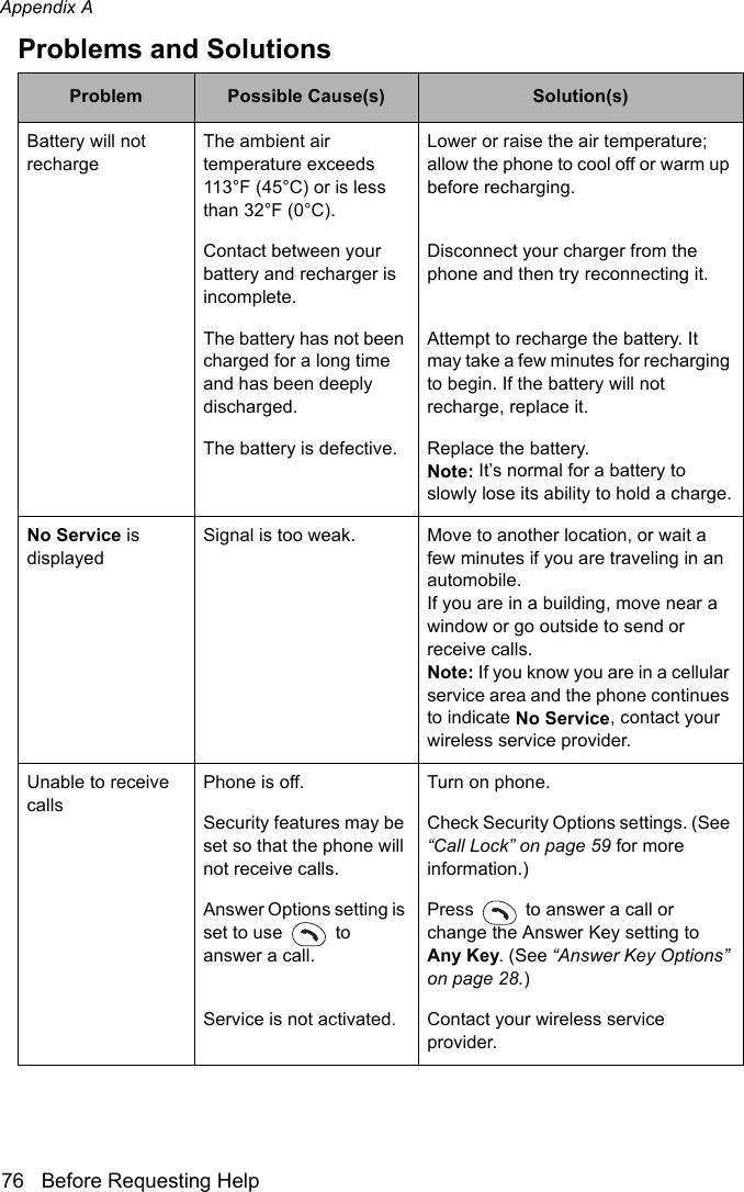 Appendix A76 Before Requesting HelpThe BasicsBattery will not rechargeThe ambient air temperature exceeds 113°F (45°C) or is less than 32°F (0°C).Lower or raise the air temperature; allow the phone to cool off or warm up before recharging.Contact between your battery and recharger is incomplete. Disconnect your charger from the phone and then try reconnecting it. The battery has not been charged for a long time and has been deeply discharged.Attempt to recharge the battery. It may take a few minutes for recharging to begin. If the battery will not recharge, replace it.The battery is defective. Replace the battery.Note: It’s normal for a battery to slowly lose its ability to hold a charge.No Service is displayedSignal is too weak. Move to another location, or wait a few minutes if you are traveling in an automobile.If you are in a building, move near a window or go outside to send or receive calls.Note: If you know you are in a cellular service area and the phone continues to indicate No Service, contact your wireless service provider.Unable to receive callsPhone is off. Turn on phone.Security features may be set so that the phone will not receive calls.Check Security Options settings. (See “Call Lock” on page 59 for more information.)Answer Options setting is set to use   to answer a call.Press   to answer a call or change the Answer Key setting to Any Key. (See “Answer Key Options” on page 28.) Service is not activated. Contact your wireless service provider.Problems and SolutionsProblem Possible Cause(s) Solution(s)