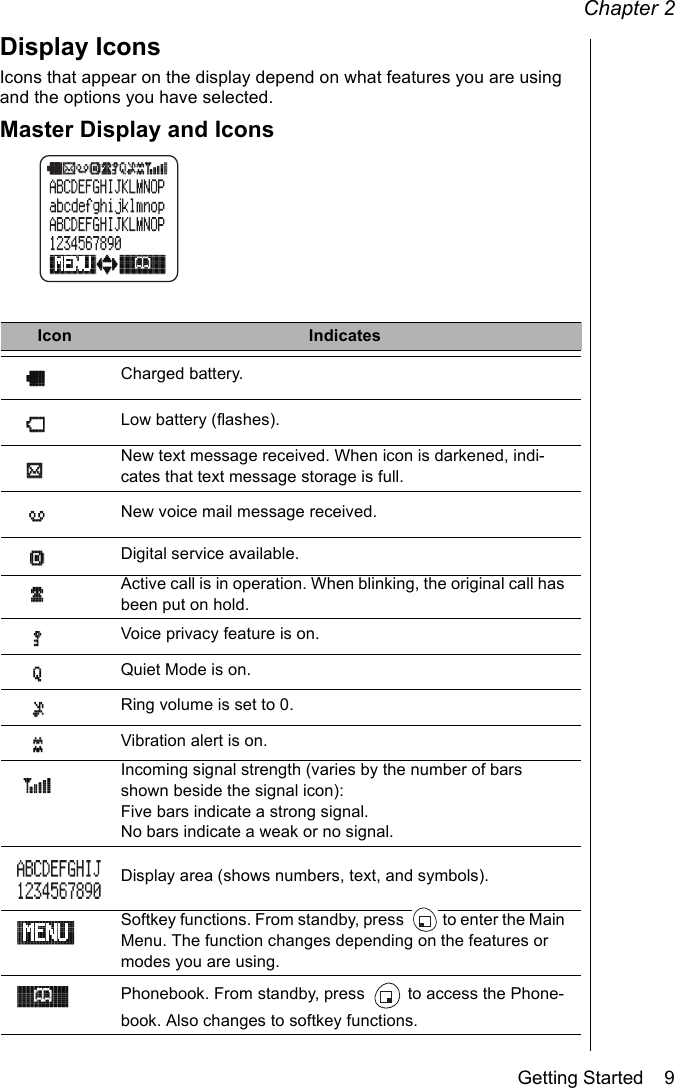 Chapter 2Getting Started    9Display IconsIcons that appear on the display depend on what features you are using and the options you have selected.Master Display and IconsIcon IndicatesCharged battery.Low battery (flashes).New text message received. When icon is darkened, indi-cates that text message storage is full.New voice mail message received.Digital service available.Active call is in operation. When blinking, the original call has been put on hold.Voice privacy feature is on.Quiet Mode is on. Ring volume is set to 0.Vibration alert is on.Incoming signal strength (varies by the number of bars shown beside the signal icon):Five bars indicate a strong signal.No bars indicate a weak or no signal.Display area (shows numbers, text, and symbols). Softkey functions. From standby, press   to enter the Main Menu. The function changes depending on the features or modes you are using.Phonebook. From standby, press   to access the Phone-book. Also changes to softkey functions.