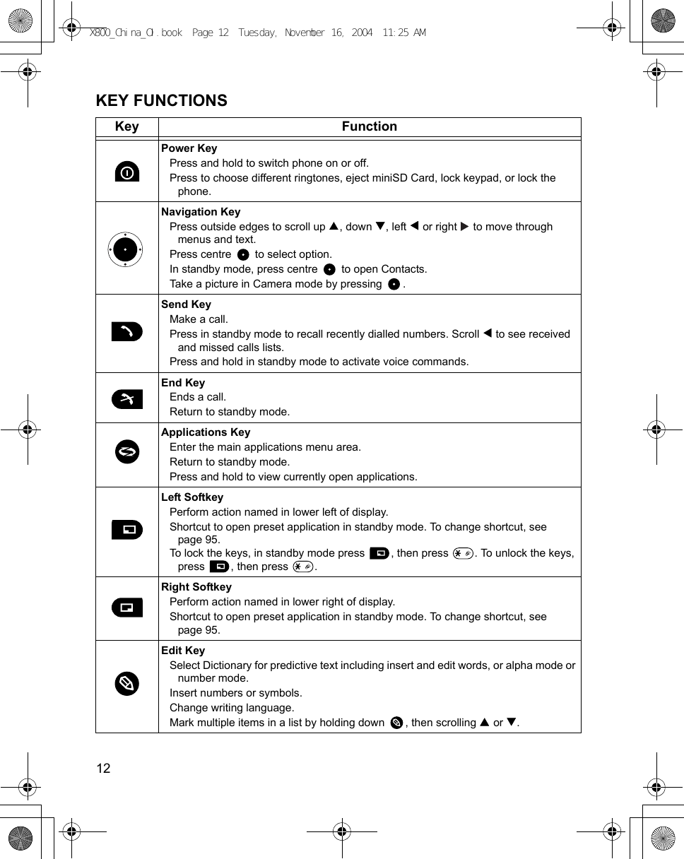 12      KEY FUNCTIONSKey FunctionPower KeyPress and hold to switch phone on or off.Press to choose different ringtones, eject miniSD Card, lock keypad, or lock the phone.Navigation KeyPress outside edges to scroll up  , down  , left   or right   to move through menus and text. Press centre   to select option.In standby mode, press centre   to open Contacts.Take a picture in Camera mode by pressing  .Send KeyMake a call.Press in standby mode to recall recently dialled numbers. Scroll   to see received and missed calls lists.Press and hold in standby mode to activate voice commands.End KeyEnds a call.Return to standby mode.Applications KeyEnter the main applications menu area.Return to standby mode.Press and hold to view currently open applications.Left SoftkeyPerform action named in lower left of display.Shortcut to open preset application in standby mode. To change shortcut, see page 95. To lock the keys, in standby mode press  , then press  . To unlock the keys, press , then press .Right SoftkeyPerform action named in lower right of display.Shortcut to open preset application in standby mode. To change shortcut, see page 95.Edit KeySelect Dictionary for predictive text including insert and edit words, or alpha mode or number mode.Insert numbers or symbols. Change writing language. Mark multiple items in a list by holding down  , then scrolling   or  .X800_China_OI.book  Page 12  Tuesday, November 16, 2004  11:25 AM