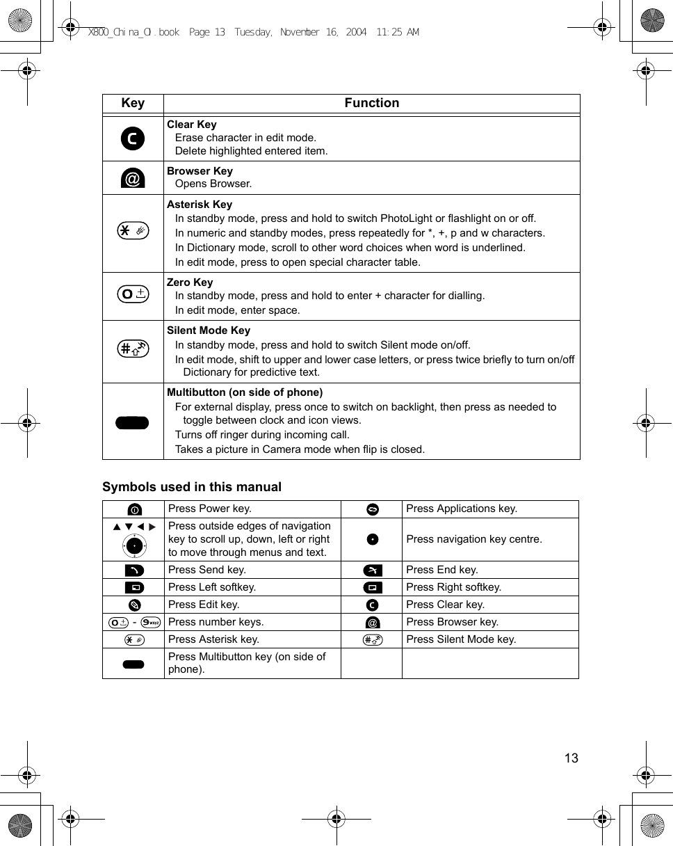    13Symbols used in this manual   Clear KeyErase character in edit mode.Delete highlighted entered item.Browser KeyOpens Browser.Asterisk KeyIn standby mode, press and hold to switch PhotoLight or flashlight on or off.In numeric and standby modes, press repeatedly for *, +, p and w characters.In Dictionary mode, scroll to other word choices when word is underlined.In edit mode, press to open special character table.Zero KeyIn standby mode, press and hold to enter + character for dialling.In edit mode, enter space.Silent Mode KeyIn standby mode, press and hold to switch Silent mode on/off.In edit mode, shift to upper and lower case letters, or press twice briefly to turn on/off Dictionary for predictive text.Multibutton (on side of phone)For external display, press once to switch on backlight, then press as needed to toggle between clock and icon views.Turns off ringer during incoming call.Takes a picture in Camera mode when flip is closed.Press Power key. Press Applications key.      Press outside edges of navigation key to scroll up, down, left or right to move through menus and text.Press navigation key centre.Press Send key. Press End key.Press Left softkey. Press Right softkey.Press Edit key. Press Clear key. -  Press number keys. Press Browser key.Press Asterisk key. Press Silent Mode key.Press Multibutton key (on side of phone).Key FunctionX800_China_OI.book  Page 13  Tuesday, November 16, 2004  11:25 AM