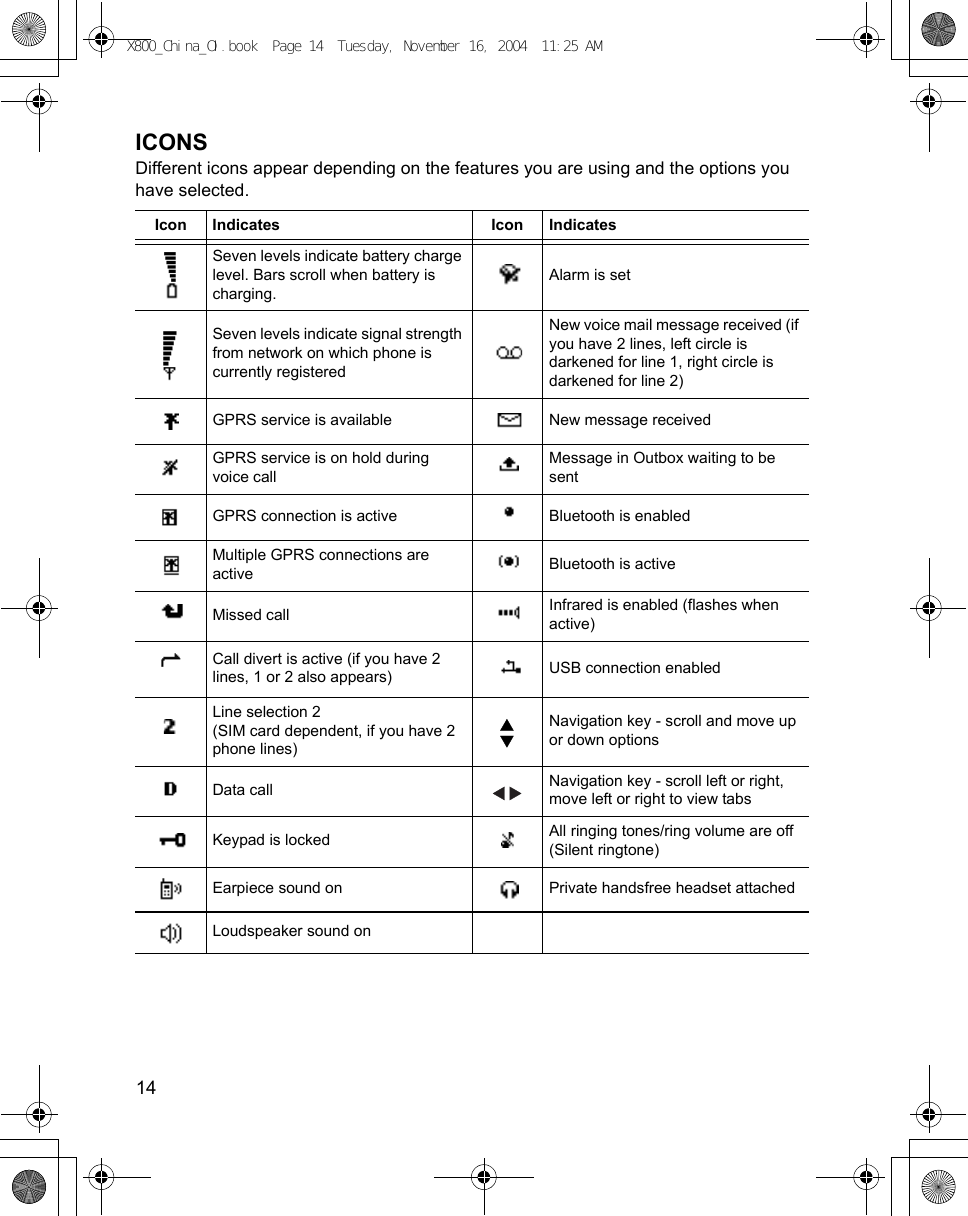 14      ICONSDifferent icons appear depending on the features you are using and the options you have selected.  Icon Indicates Icon IndicatesSeven levels indicate battery charge level. Bars scroll when battery is charging.Alarm is setSeven levels indicate signal strength from network on which phone is currently registeredNew voice mail message received (if you have 2 lines, left circle is darkened for line 1, right circle is darkened for line 2)GPRS service is available New message receivedGPRS service is on hold during voice callMessage in Outbox waiting to be sentGPRS connection is active Bluetooth is enabledMultiple GPRS connections are active Bluetooth is activeMissed call Infrared is enabled (flashes when active)Call divert is active (if you have 2 lines, 1 or 2 also appears) USB connection enabledLine selection 2 (SIM card dependent, if you have 2 phone lines)Navigation key - scroll and move up or down optionsData call Navigation key - scroll left or right, move left or right to view tabsKeypad is locked All ringing tones/ring volume are off (Silent ringtone)Earpiece sound on Private handsfree headset attachedLoudspeaker sound onX800_China_OI.book  Page 14  Tuesday, November 16, 2004  11:25 AM