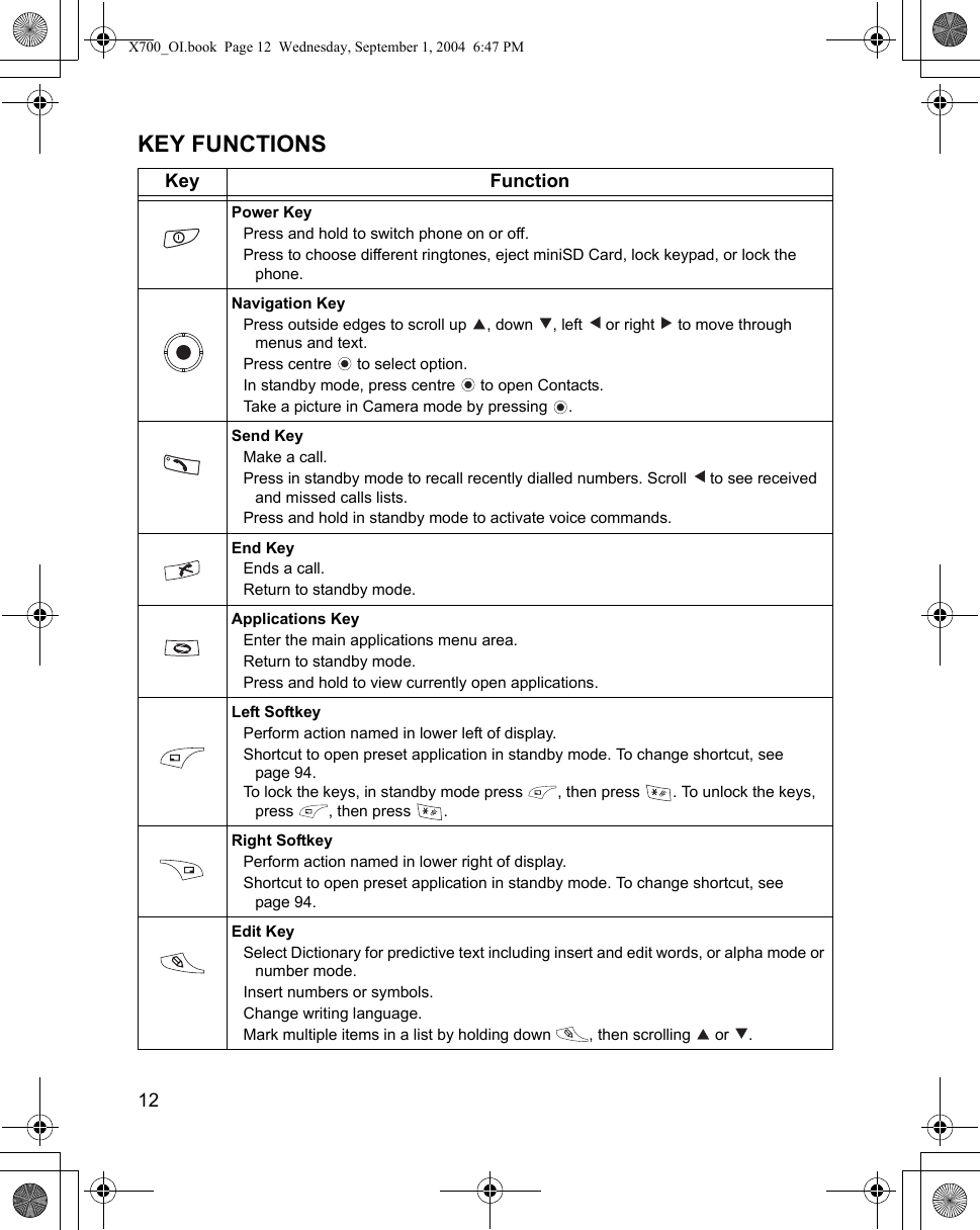 12      KEY FUNCTIONSKey FunctionPower KeyPress and hold to switch phone on or off.Press to choose different ringtones, eject miniSD Card, lock keypad, or lock the phone.Navigation KeyPress outside edges to scroll up  , down  , left   or right   to move through menus and text. Press centre   to select option.In standby mode, press centre   to open Contacts.Take a picture in Camera mode by pressing  .Send KeyMake a call.Press in standby mode to recall recently dialled numbers. Scroll   to see received and missed calls lists.Press and hold in standby mode to activate voice commands.End KeyEnds a call.Return to standby mode.Applications KeyEnter the main applications menu area.Return to standby mode.Press and hold to view currently open applications.Left SoftkeyPerform action named in lower left of display.Shortcut to open preset application in standby mode. To change shortcut, see page 94. To lock the keys, in standby mode press  , then press  . To unlock the keys, press  , then press  .Right SoftkeyPerform action named in lower right of display.Shortcut to open preset application in standby mode. To change shortcut, see page 94.Edit KeySelect Dictionary for predictive text including insert and edit words, or alpha mode or number mode.Insert numbers or symbols. Change writing language. Mark multiple items in a list by holding down  , then scrolling   or  .X700_OI.book  Page 12  Wednesday, September 1, 2004  6:47 PM