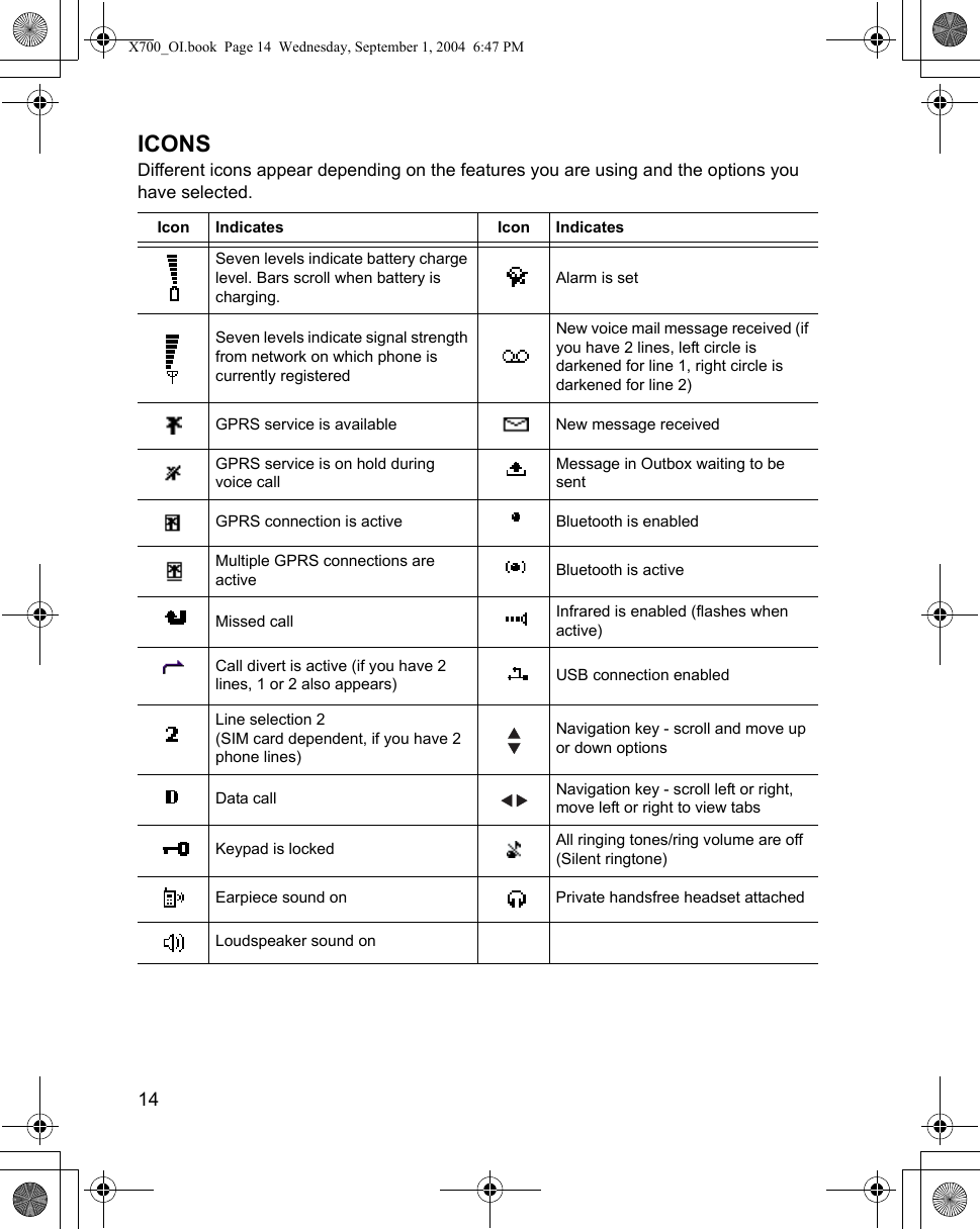 14      ICONSDifferent icons appear depending on the features you are using and the options you have selected.   Icon Indicates Icon IndicatesSeven levels indicate battery charge level. Bars scroll when battery is charging.Alarm is setSeven levels indicate signal strength from network on which phone is currently registeredNew voice mail message received (if you have 2 lines, left circle is darkened for line 1, right circle is darkened for line 2)GPRS service is available New message receivedGPRS service is on hold during voice callMessage in Outbox waiting to be sentGPRS connection is active Bluetooth is enabledMultiple GPRS connections are active Bluetooth is activeMissed call Infrared is enabled (flashes when active)Call divert is active (if you have 2 lines, 1 or 2 also appears) USB connection enabledLine selection 2 (SIM card dependent, if you have 2 phone lines)Navigation key - scroll and move up or down optionsData call Navigation key - scroll left or right, move left or right to view tabsKeypad is locked All ringing tones/ring volume are off (Silent ringtone)Earpiece sound on Private handsfree headset attachedLoudspeaker sound onX700_OI.book  Page 14  Wednesday, September 1, 2004  6:47 PM