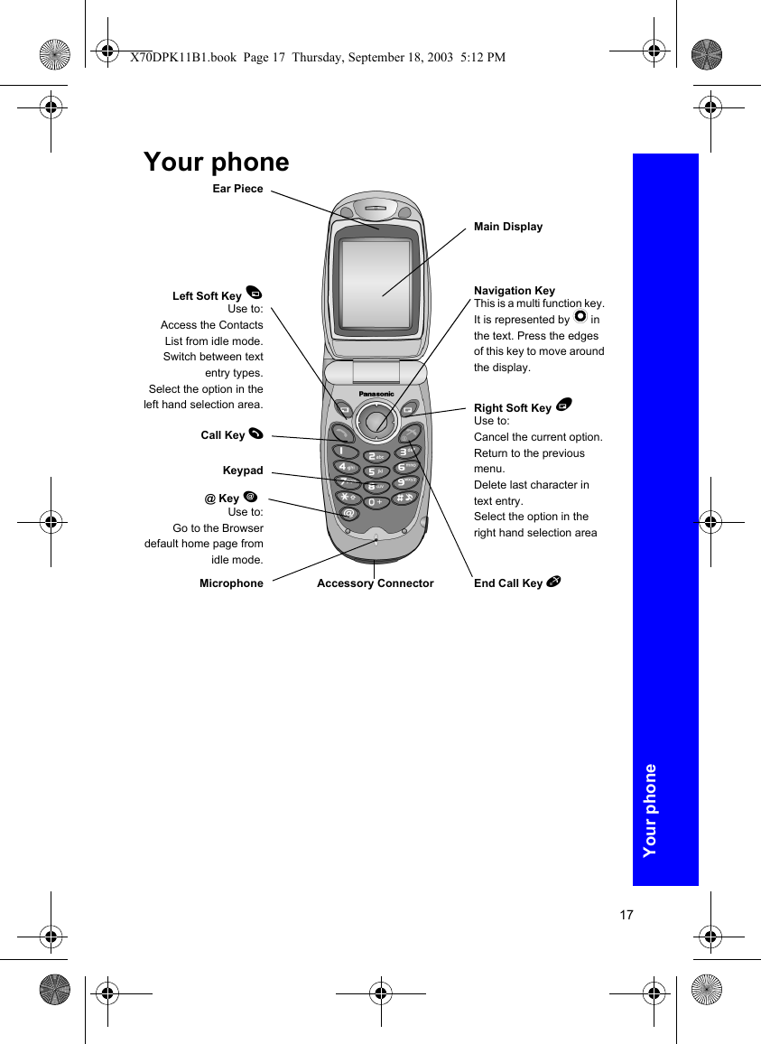 17Your phoneYour phoneEar PieceMain DisplayNavigation KeyThis is a multi function key. It is represented by Q in the text. Press the edges of this key to move around the display.KeypadLeft Soft Key AUse to:Access the ContactsList from idle mode.Switch between textentry types.Select the option in theleft hand selection area. Right Soft Key BUse to:Cancel the current option.Return to the previous menu.Delete last character in text entry.Select the option in the right hand selection areaCall Key DEnd Call Key EMicrophone Accessory Connector@ Key jUse to:Go to the Browserdefault home page fromidle mode.X70DPK11B1.book  Page 17  Thursday, September 18, 2003  5:12 PM