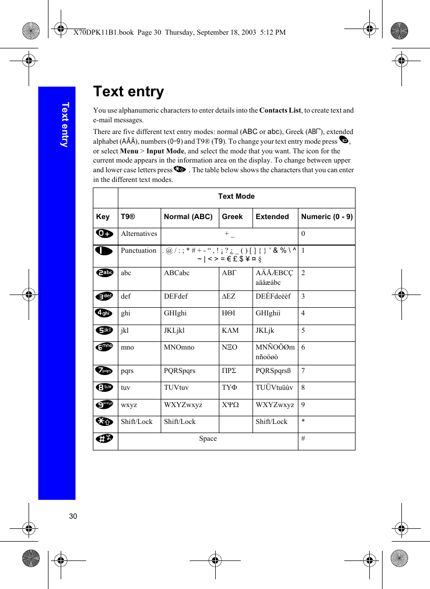 30Text entryText entryYou use alphanumeric characters to enter details into the Contacts List, to create text and e-mail messages.There are five different text entry modes: normal (ABC or abc), Greek (V), extended alphabet (W), numbers (X) and T9® (T9). To change your text entry mode press A, or select Menu &gt; Input Mode, and select the mode that you want. The icon for the current mode appears in the information area on the display. To change between upper and lower case letters press *. The table below shows the characters that you can enter in the different text modes.Text ModeKey T9® Normal (ABC) Greek Extended Numeric (0 - 9)0Alternatives + _ 01Punctuation . @ / : ; * # + - “ , ! ¡ ? ¿ _ ( ) [ ] { } ’ &amp; % \ ^ ~ | &lt; &gt; = € £ $ ¥ ¤ §12abc ABCabc ΑΒΓ AÄÅÆBCÇaäåæàbc23def DEFdef ∆ΕΖ DEÉFdeéèf 34ghi GHIghi ΗΘΙ GHIghiì 45jkl JKLjkl ΚΛΜ JKLjk 56mno MNOmno ΝΞΟ MNÑOÖØmnñoöøò67pqrs PQRSpqrs ΠΡΣ PQRSpqrsß 78tuv TUVtuv ΤΥΦ TUÜVtuüùv 89wxyz WXYZwxyz ΧΨΩ WXYZwxyz 9*Shift/Lock Shift/Lock Shift/Lock *#Space #X70DPK11B1.book  Page 30  Thursday, September 18, 2003  5:12 PM