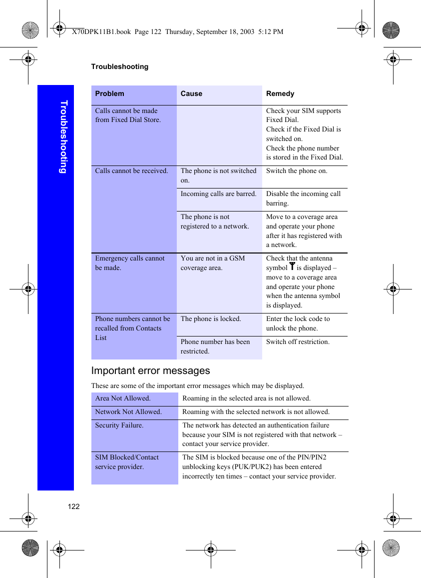 122TroubleshootingTroubleshootingImportant error messagesThese are some of the important error messages which may be displayed.Calls cannot be made from Fixed Dial Store.Check your SIM supports Fixed Dial.Check if the Fixed Dial is switched on.Check the phone number is stored in the Fixed Dial.Calls cannot be received. The phone is not switched on.Switch the phone on.Incoming calls are barred. Disable the incoming call barring.The phone is not registered to a network.Move to a coverage area and operate your phone after it has registered with a network.Emergency calls cannot be made.You are not in a GSM coverage area.Check that the antenna symbol S is displayed – move to a coverage area and operate your phone when the antenna symbol is displayed.Phone numbers cannot be recalled from Contacts ListThe phone is locked. Enter the lock code to unlock the phone.Phone number has been restricted.Switch off restriction.Area Not Allowed. Roaming in the selected area is not allowed.Network Not Allowed. Roaming with the selected network is not allowed.Security Failure. The network has detected an authentication failure because your SIM is not registered with that network – contact your service provider.SIM Blocked/Contact service provider.The SIM is blocked because one of the PIN/PIN2 unblocking keys (PUK/PUK2) has been entered incorrectly ten times – contact your service provider.Problem Cause RemedyX70DPK11B1.book  Page 122  Thursday, September 18, 2003  5:12 PM