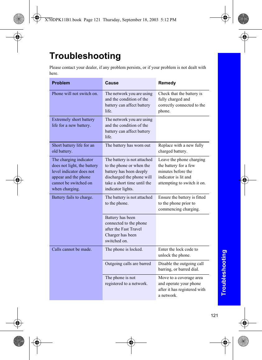 121TroubleshootingTroubleshootingPlease contact your dealer, if any problem persists, or if your problem is not dealt with here.Problem Cause RemedyPhone will not switch on. The network you are using and the condition of the battery can affect battery life.Check that the battery is fully charged and correctly connected to the phone.Extremely short battery life for a new battery.The network you are using and the condition of the battery can affect battery life.Short battery life for an old battery.The battery has worn out Replace with a new fully charged battery.The charging indicator does not light, the battery level indicator does not appear and the phone cannot be switched on when charging.The battery is not attached to the phone or when the battery has been deeply discharged the phone will take a short time until the indicator lights.Leave the phone charging the battery for a few minutes before the indicator is lit and attempting to switch it on.Battery fails to charge. The battery is not attached to the phone.Ensure the battery is fitted to the phone prior to commencing charging.Battery has been connected to the phone after the Fast Travel Charger has been switched on.Calls cannot be made. The phone is locked. Enter the lock code to unlock the phone.Outgoing calls are barred Disable the outgoing call barring, or barred dial.The phone is not registered to a network.Move to a coverage area and operate your phone after it has registered with a network.X70DPK11B1.book  Page 121  Thursday, September 18, 2003  5:12 PM