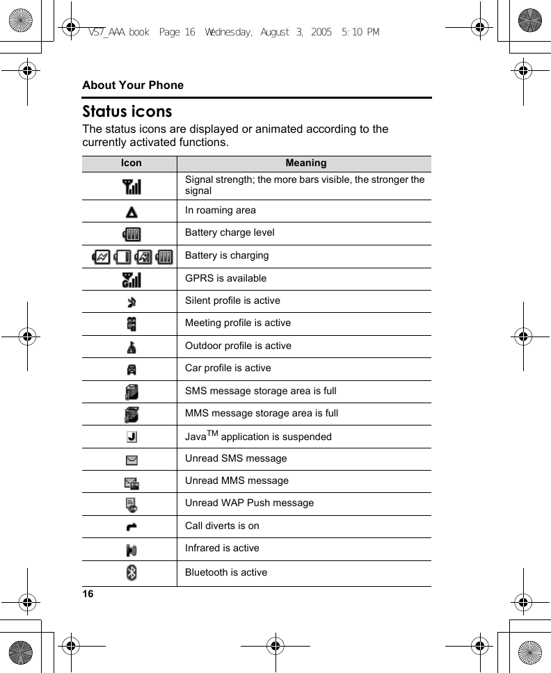 16About Your PhoneStatus iconsThe status icons are displayed or animated according to the currently activated functions.Icon MeaningSignal strength; the more bars visible, the stronger the signalIn roaming areaBattery charge levelBattery is chargingGPRS is availableSilent profile is activeMeeting profile is activeOutdoor profile is activeCar profile is activeSMS message storage area is fullMMS message storage area is fullJavaTM application is suspendedUnread SMS messageUnread MMS messageUnread WAP Push messageCall diverts is onInfrared is activeBluetooth is activeVS7_AAA.book  Page 16  Wednesday, August 3, 2005  5:10 PM