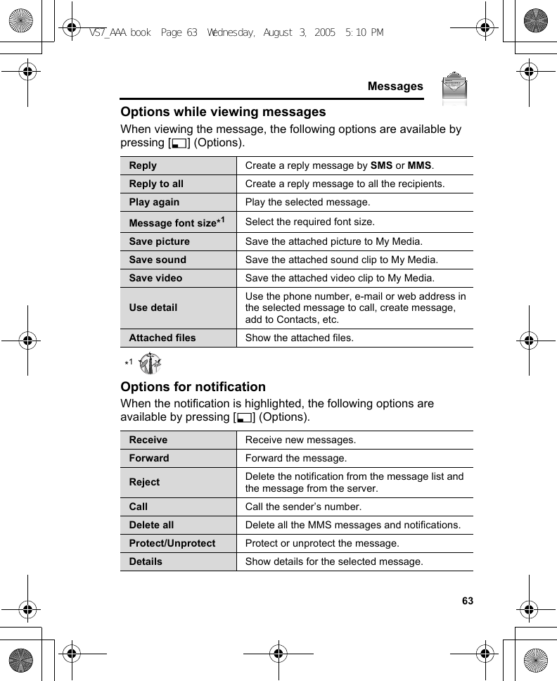     63MessagesOptions while viewing messagesWhen viewing the message, the following options are available by pressing [5] (Options).*1Options for notificationWhen the notification is highlighted, the following options are available by pressing [5] (Options).Reply Create a reply message by SMS or MMS.Reply to all Create a reply message to all the recipients.Play again Play the selected message.Message font size*1Select the required font size.Save picture Save the attached picture to My Media.Save sound Save the attached sound clip to My Media.Save video Save the attached video clip to My Media.Use detailUse the phone number, e-mail or web address in the selected message to call, create message, add to Contacts, etc.Attached files Show the attached files.Receive Receive new messages.Forward Forward the message.Reject Delete the notification from the message list and the message from the server.Call Call the sender’s number.Delete all Delete all the MMS messages and notifications.Protect/Unprotect Protect or unprotect the message.Details Show details for the selected message.VS7_AAA.book  Page 63  Wednesday, August 3, 2005  5:10 PM