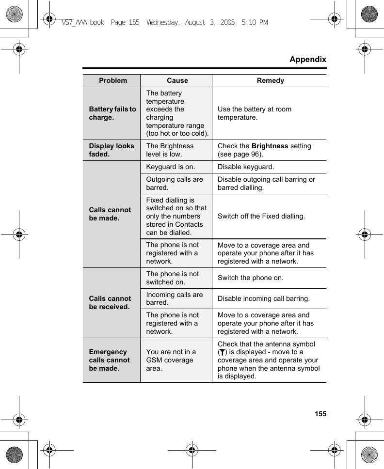 155AppendixBattery fails to charge.The battery temperature exceeds the charging temperature range (too hot or too cold).Use the battery at room temperature.Display looks faded.The Brightness level is low.Check the Brightness setting (see page 96).Calls cannot be made.Keyguard is on. Disable keyguard.Outgoing calls are barred.Disable outgoing call barring or barred dialling.Fixed dialling is switched on so that only the numbers stored in Contacts can be dialled.Switch off the Fixed dialling.The phone is not registered with a network.Move to a coverage area and operate your phone after it has registered with a network.Calls cannot be received.The phone is not switched on. Switch the phone on.Incoming calls are barred. Disable incoming call barring.The phone is not registered with a network.Move to a coverage area and operate your phone after it has registered with a network.Emergency calls cannot be made.You are not in a GSM coverage area.Check that the antenna symbol (p) is displayed - move to a coverage area and operate your phone when the antenna symbol is displayed.Problem Cause RemedyVS7_AAA.book  Page 155  Wednesday, August 3, 2005  5:10 PM