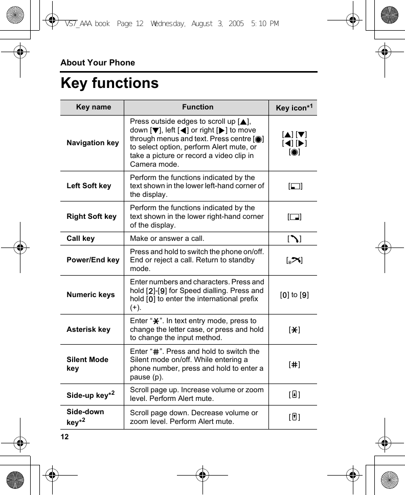 12About Your PhoneKey functionsKey name Function Key icon*1Navigation keyPress outside edges to scroll up [1], down [2], left [3] or right [4] to move through menus and text. Press centre [0] to select option, perform Alert mute, or take a picture or record a video clip in Camera mode.[1] [2][3] [4][0]Left Soft keyPerform the functions indicated by the text shown in the lower left-hand corner of the display. [5]Right Soft keyPerform the functions indicated by the text shown in the lower right-hand corner of the display.[6]Call key Make or answer a call. [q]Power/End keyPress and hold to switch the phone on/off. End or reject a call. Return to standby mode.[Y]Numeric keysEnter numbers and characters. Press and hold [S]-[K] for Speed dialling. Press and hold [L] to enter the international prefix (+).[L] to [K]Asterisk keyEnter “e”. In text entry mode, press to change the letter case, or press and hold to change the input method.[e]Silent Mode keyEnter “r”. Press and hold to switch the Silent mode on/off. While entering a phone number, press and hold to enter a pause (p).[r]Side-up key*2Scroll page up. Increase volume or zoom level. Perform Alert mute. [O]Side-down key*2Scroll page down. Decrease volume or zoom level. Perform Alert mute. [P]VS7_AAA.book  Page 12  Wednesday, August 3, 2005  5:10 PM