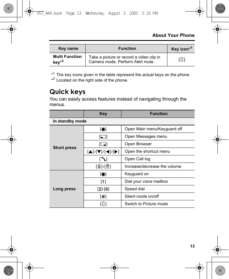 13About Your Phone*1The key icons given in the table represent the actual keys on the phone.*2Located on the right side of the phone.Quick keysYou can easily access features instead of navigating through the menus.Multi Function key*2Take a picture or record a video clip in Camera mode. Perform Alert mute. [U]Key FunctionIn standby modeShort press[0] Open Main menu/Keyguard off[5] Open Messages menu[6] Open Browser[1]9[2]9[3]9[4] Open the shortcut menu[q] Open Call log[O]9[P] Increase/decrease the volumeLong press[0] Keyguard on[A] Dial your voice mailbox[S]-[K] Speed dial[r] Silent mode on/off[U] Switch to Picture modeKey name Function Key icon*1VS7_AAA.book  Page 13  Wednesday, August 3, 2005  5:10 PM