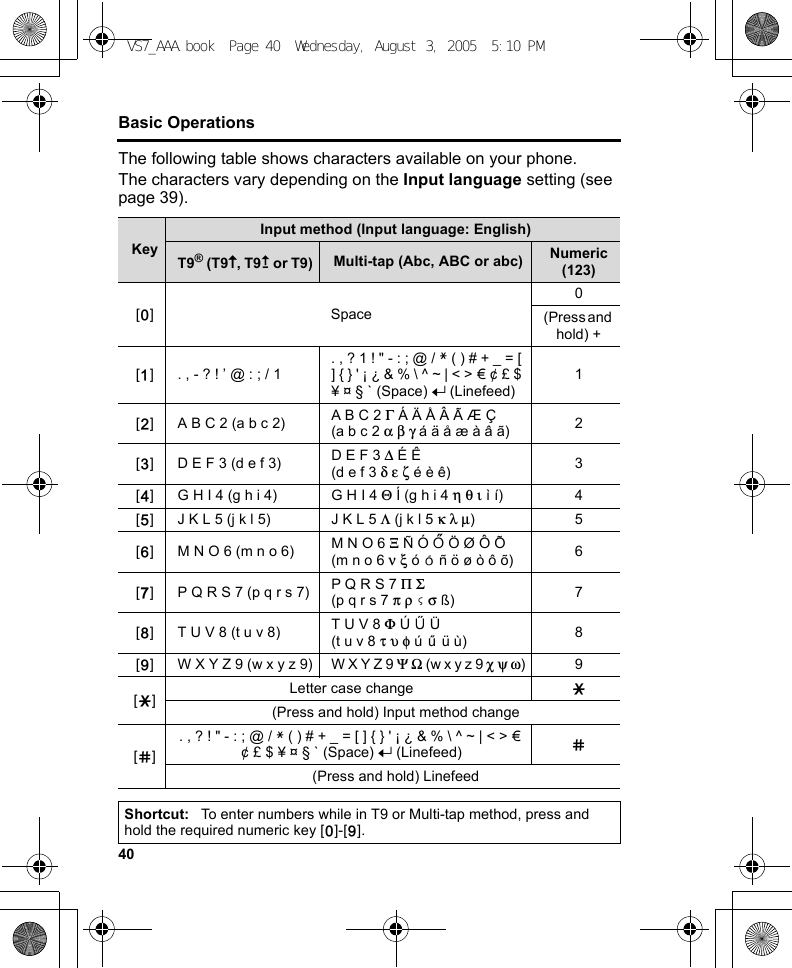 40Basic OperationsThe following table shows characters available on your phone.The characters vary depending on the Input language setting (see page 39).KeyInput method (Input language: English)T9® (T9y, T9u or T9) Multi-tap (Abc, ABC or abc) Numeric (123)[L] Space0(Press and hold) +[A] . , - ? ! ’ @ : ; / 1. , ? 1 ! &quot; - : ; @ / e ( ) # + _ = [ ] { } &apos; ¡ ¿ &amp; % \ ^ ~ | &lt; &gt; f ¢ £ $ ¥ ¤ § ` (Space) * (Linefeed)1[S] A B C 2 (a b c 2) A B C 2 Γ Á Ä Å Â Ã Æ Ç(a b c 2 α β γ á ä å æ à â ã) 2[D] D E F 3 (d e f 3) D E F 3 ∆ É Ê(d e f 3 δ ε ζ é è ê) 3[F] G H I 4 (g h i 4) G H I 4 Θ Í (g h i 4 η θ ι ì í) 4[G] J K L 5 (j k l 5) J K L 5 Λ (j k l 5 κ λ µ)5[H] M N O 6 (m n o 6) M N O 6 Ξ Ñ Ó g Ö Ø Ô Õ(m n o 6 ν ξ ó h ñ ö ø ò ô õ) 6[I] P Q R S 7 (p q r s 7) P Q R S 7 Π Σ(p q r s 7 π ρ l σ ß) 7[J] T U V 8 (t u v 8) T U V 8 Φ Ú j Ü(t u v 8 τ υ φ ú k ü ù) 8[K] W X Y Z 9 (w x y z 9) W X Y Z 9 Ψ Ω (w x y z 9 χ ψ ω)9[e]Letter case change e(Press and hold) Input method change[r]. , ? ! &quot; - : ; @ / e ( ) # + _ = [ ] { } &apos; ¡ ¿ &amp; % \ ^ ~ | &lt; &gt; f ¢ £ $ ¥ ¤ § ` (Space) * (Linefeed) r(Press and hold) LinefeedShortcut: To enter numbers while in T9 or Multi-tap method, press and hold the required numeric key [L]-[K].VS7_AAA.book  Page 40  Wednesday, August 3, 2005  5:10 PM