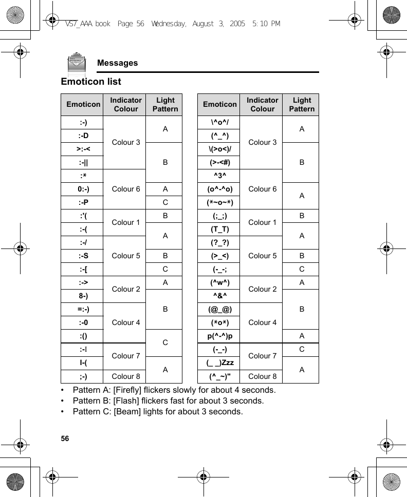 56MessagesEmoticon list• Pattern A: [Firefly] flickers slowly for about 4 seconds.• Pattern B: [Flash] flickers fast for about 3 seconds.• Pattern C: [Beam] lights for about 3 seconds.Emoticon Indicator ColourLight Pattern Emoticon Indicator ColourLight Pattern:-)Colour 3A\^o^/Colour 3A:-D (^_^)&gt;:-&lt;B\(&gt;o&lt;)/B:-|| (&gt;-&lt;#):eColour 6^3^Colour 60:-) A(o^-^o) A:-P C(e~o~e):&apos;( Colour 1 B(;_;) Colour 1 B:-( A(T_T) A:-/Colour 5(?_?)Colour 5:-S B(&gt;_&lt;) B:-[ C(-_-; C:-&gt; Colour 2 A(^w^) Colour 2 A8-)B^&amp;^B=:-)Colour 4(@_@)Colour 4:-0 (eoe):() Cp(^-^)p A:-IColour 7 (-_-) Colour 7 CI-( A(_ _)Zzz A;-) Colour 8 (^_~)&quot; Colour 8VS7_AAA.book  Page 56  Wednesday, August 3, 2005  5:10 PM